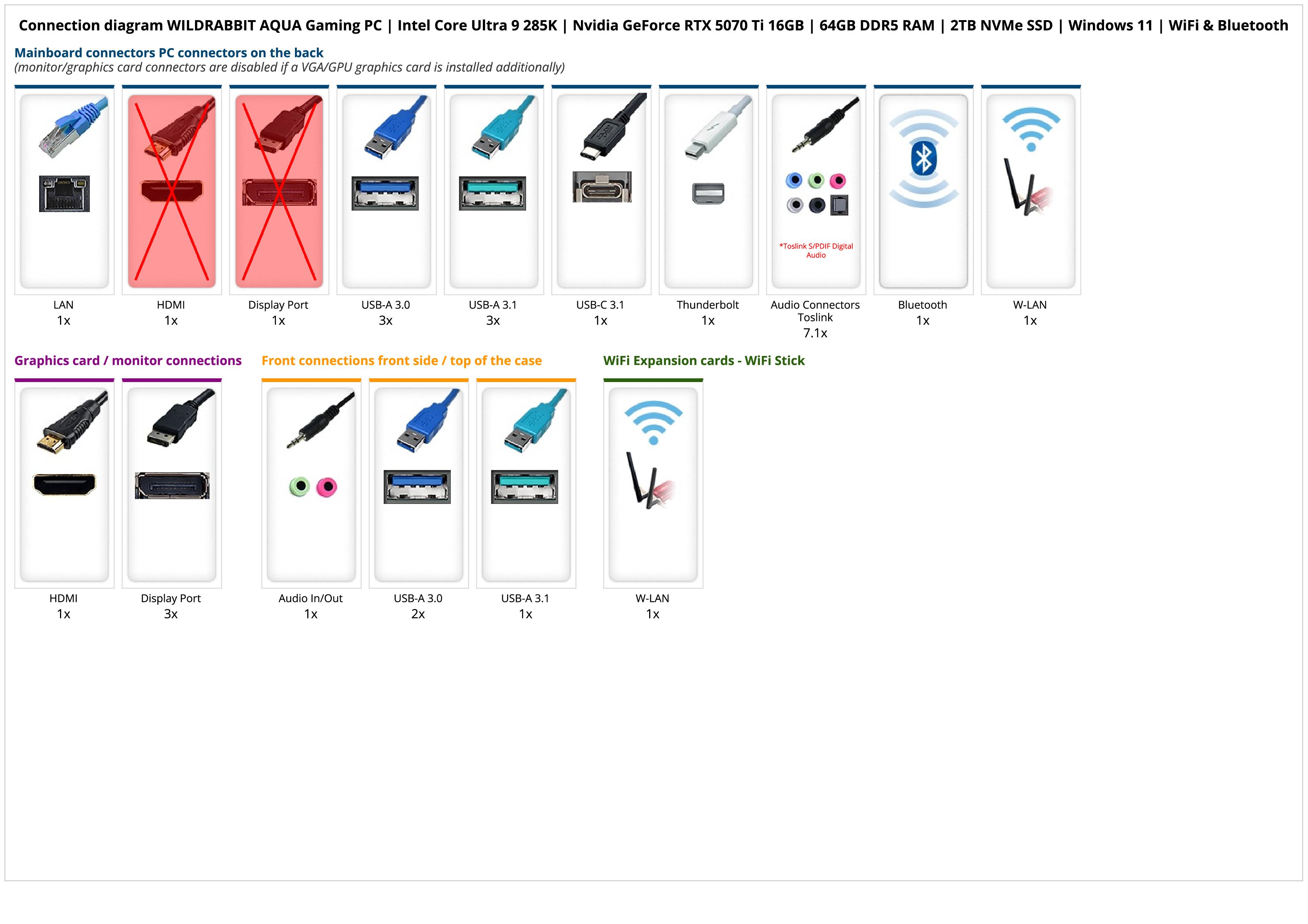 WILDRABBIT AQUA Gaming PC | Intel Core Ultra 9 285K | Nvidia GeForce RTX 5070 Ti 16GB | 64GB DDR5 RAM | 2TB NVMe SSD | Windows 11 | WiFi & Bluetooth