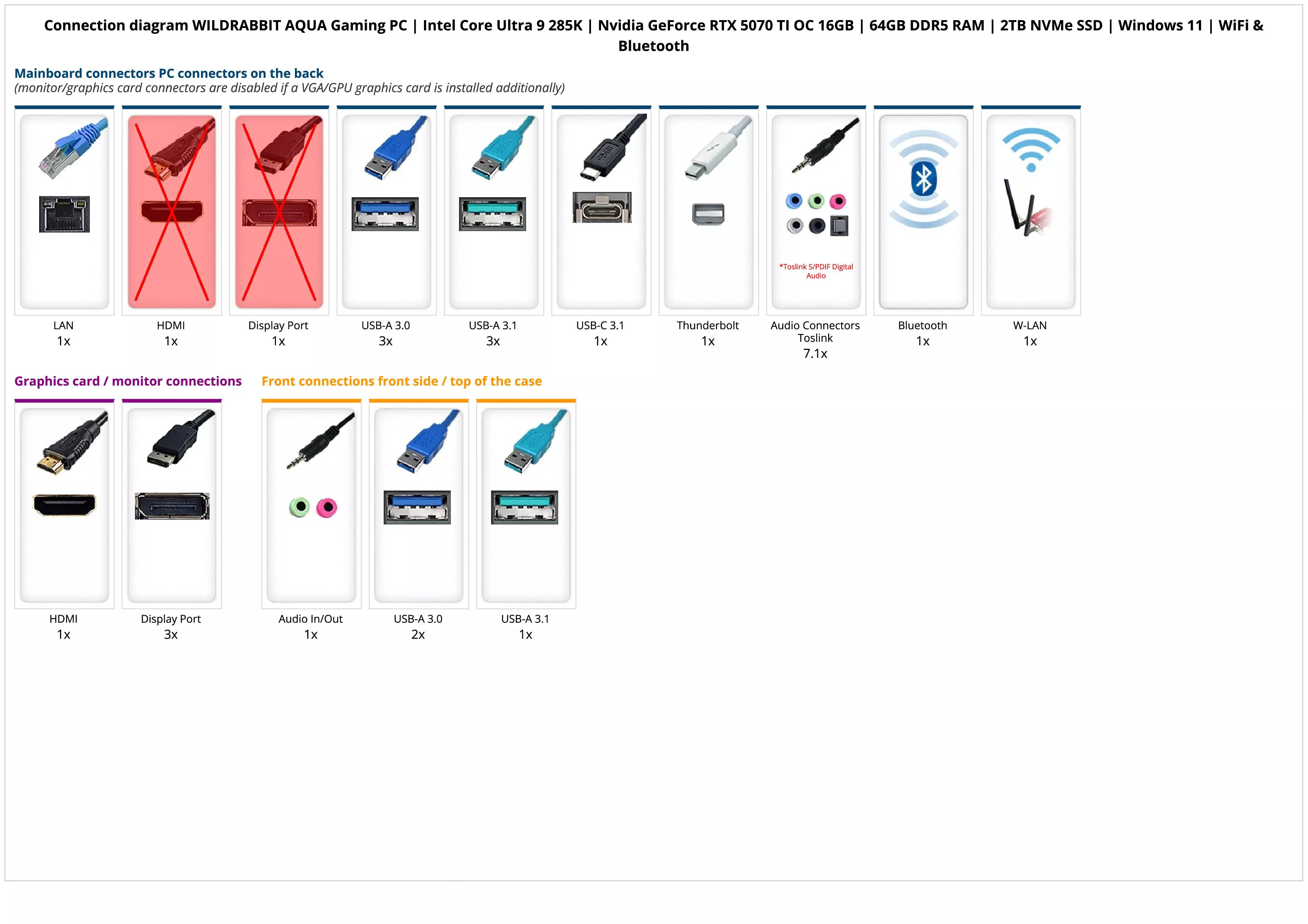 WILDRABBIT AQUA Gaming PC | Intel Core Ultra 9 285K | Nvidia GeForce RTX 5070 TI OC 16GB | 64GB DDR5 RAM | 2TB NVMe SSD | Windows 11 | WiFi & Bluetooth