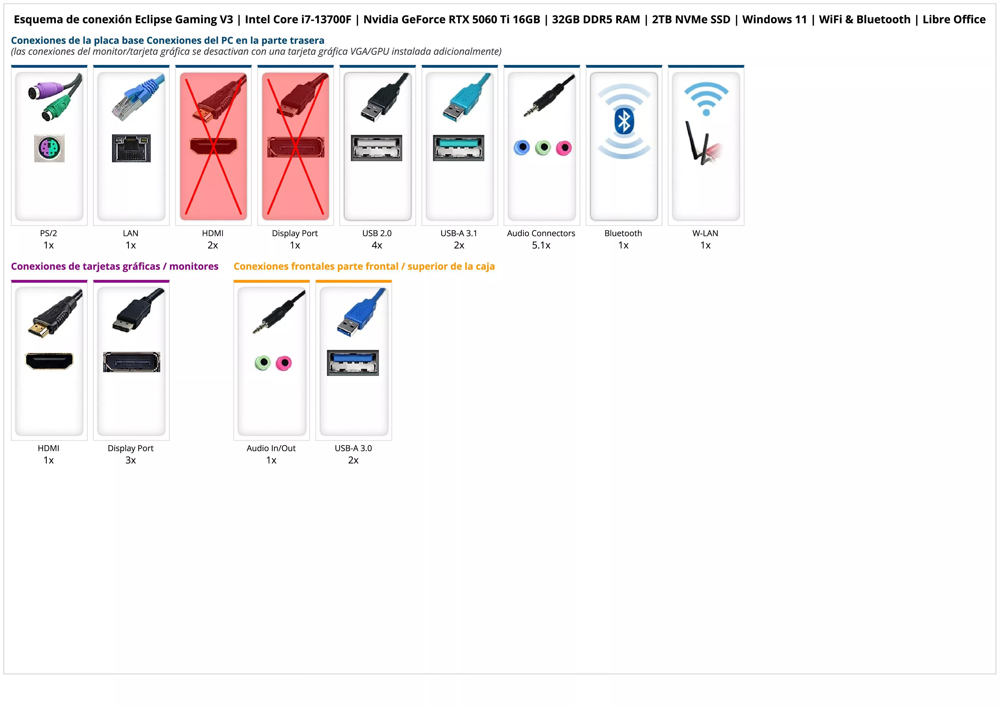 Eclipse Gaming V3 | Intel Core i7-13700F | Nvidia GeForce RTX 5060 Ti 16GB | 32GB DDR5 RAM | 2TB NVMe SSD | Windows 11 | WiFi & Bluetooth | Libre Office