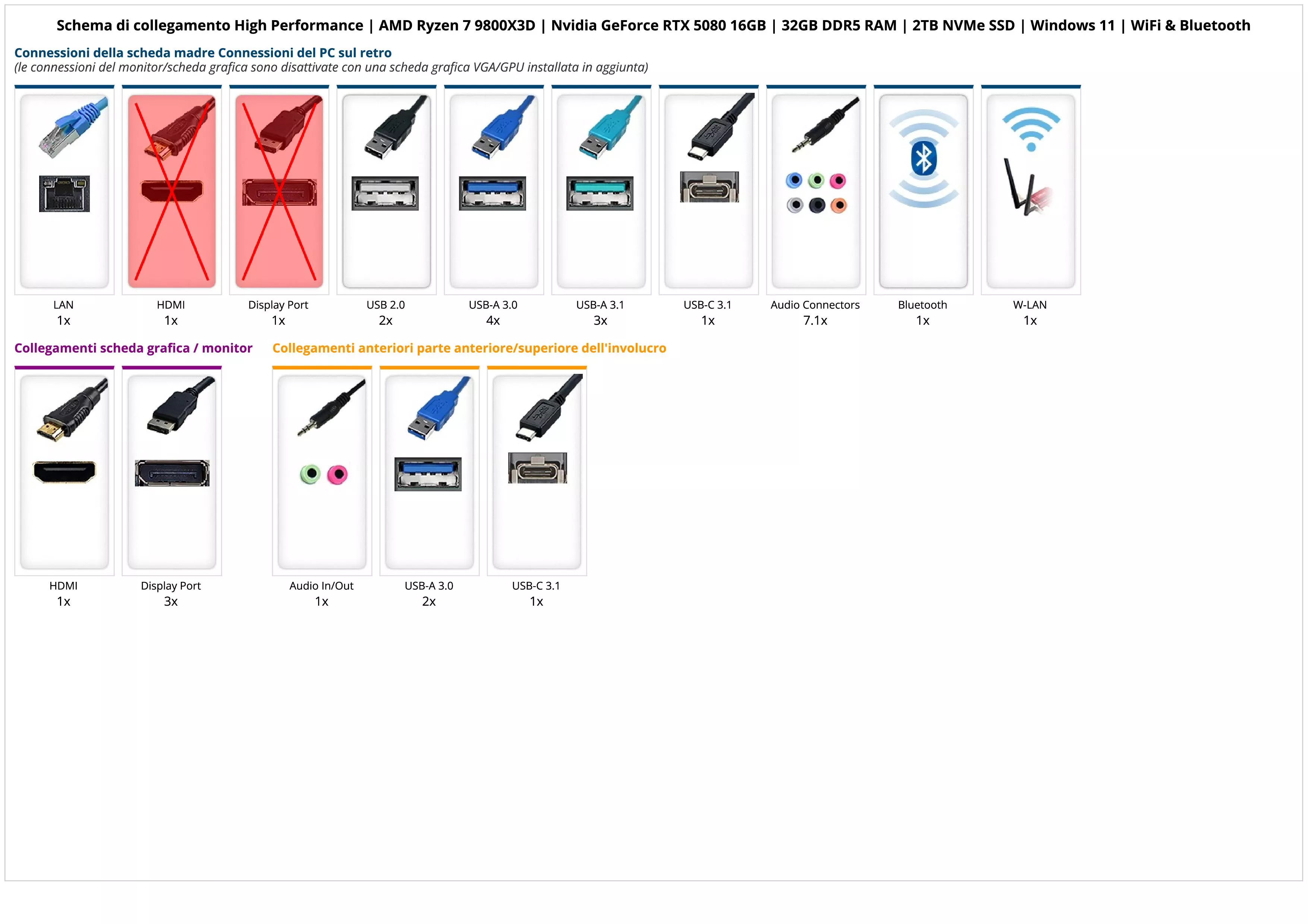 High Performance | AMD Ryzen 7 9800X3D | Nvidia GeForce RTX 5080 16GB | 32GB DDR5 RAM | 2TB NVMe SSD | Windows 11 | WiFi & Bluetooth
