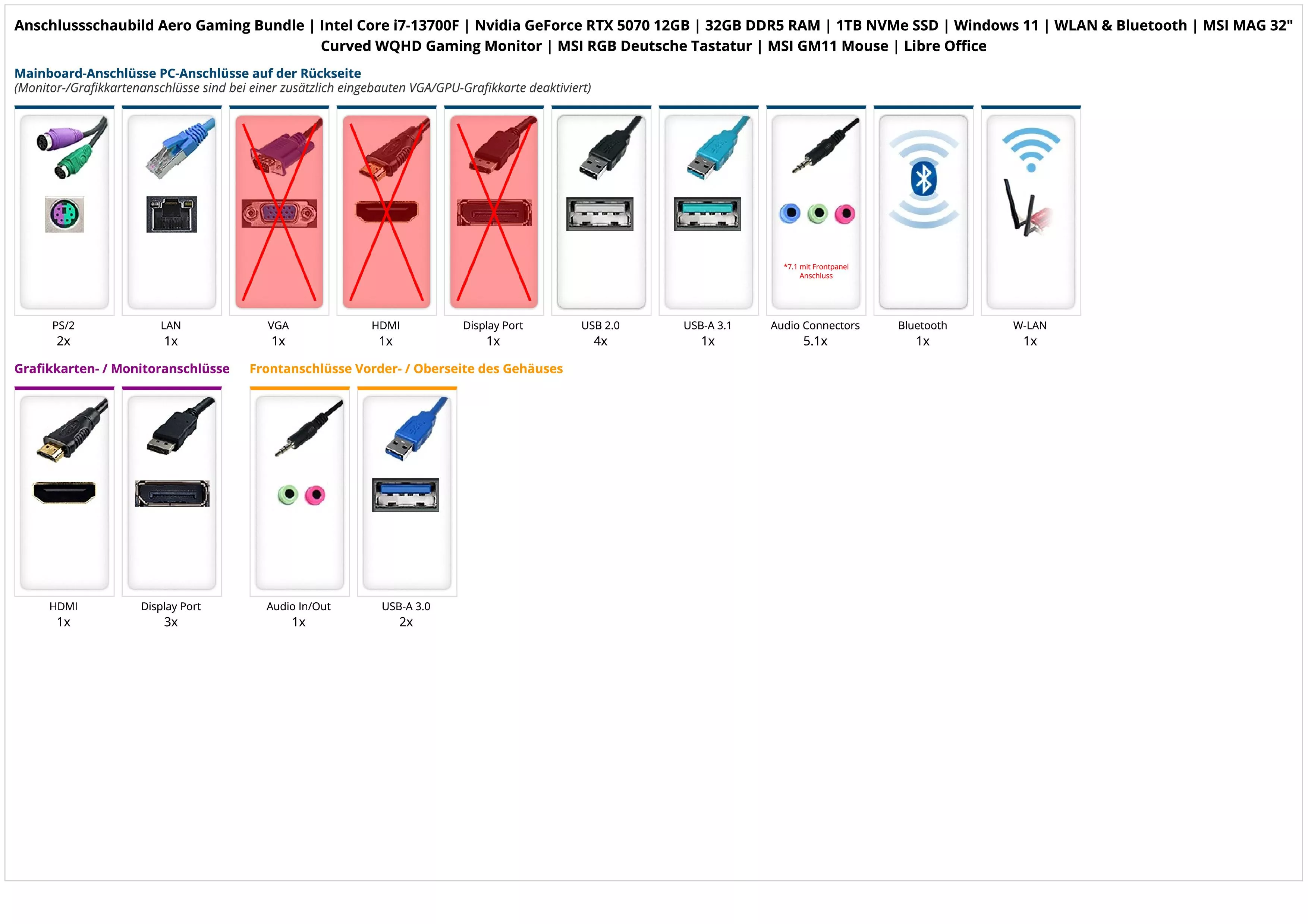 Aero Gaming Bundle | Intel Core i7-13700F | Nvidia GeForce RTX 5070 12GB | 32GB DDR5 RAM | 1TB NVMe SSD | Windows 11 | WLAN & Bluetooth | MSI MAG 32" Curved WQHD Gaming Monitor | MSI RGB Deutsche Tastatur | MSI GM11 Mouse | Libre Office Aero Gaming Bundle | Intel Core i7-13700F | Nvidia GeForce RTX 5070 12GB | 32GB DDR5 RAM | 1TB NVMe SSD | Windows 11 | WLAN & Bluetooth | MSI MAG 32" Curved WQHD Gaming Monitor | MSI RGB Deutsche Tastatur | MSI GM11 Mouse | Libre Office