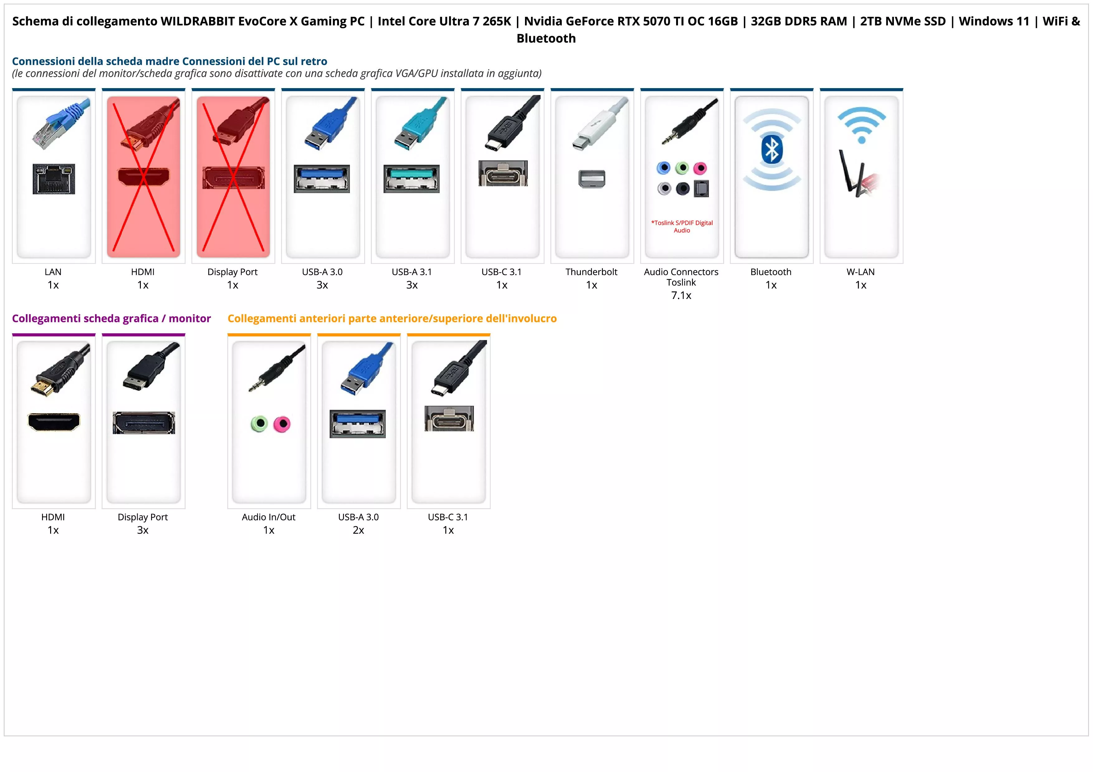 WILDRABBIT EvoCore X Gaming PC | Intel Core Ultra 7 265K | Nvidia GeForce RTX 5070 TI OC 16GB | 32GB DDR5 RAM | 2TB NVMe SSD | Windows 11 | WiFi & Bluetooth