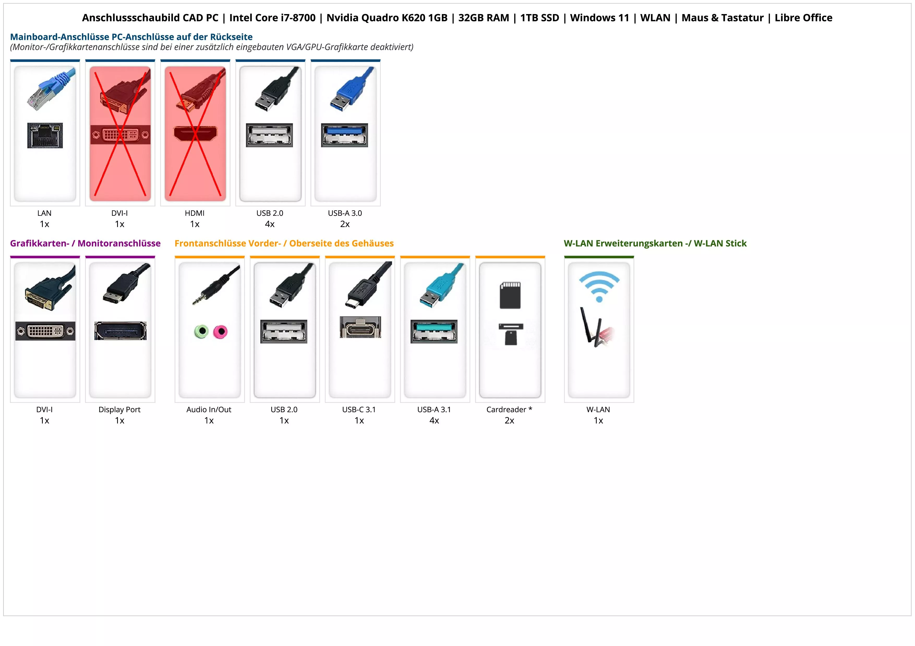 CAD PC | Intel Core i7-8700 | Nvidia Quadro K620 1GB | 32GB RAM | 1TB SSD | Windows 11 | WLAN | Maus & Tastatur | Libre Office