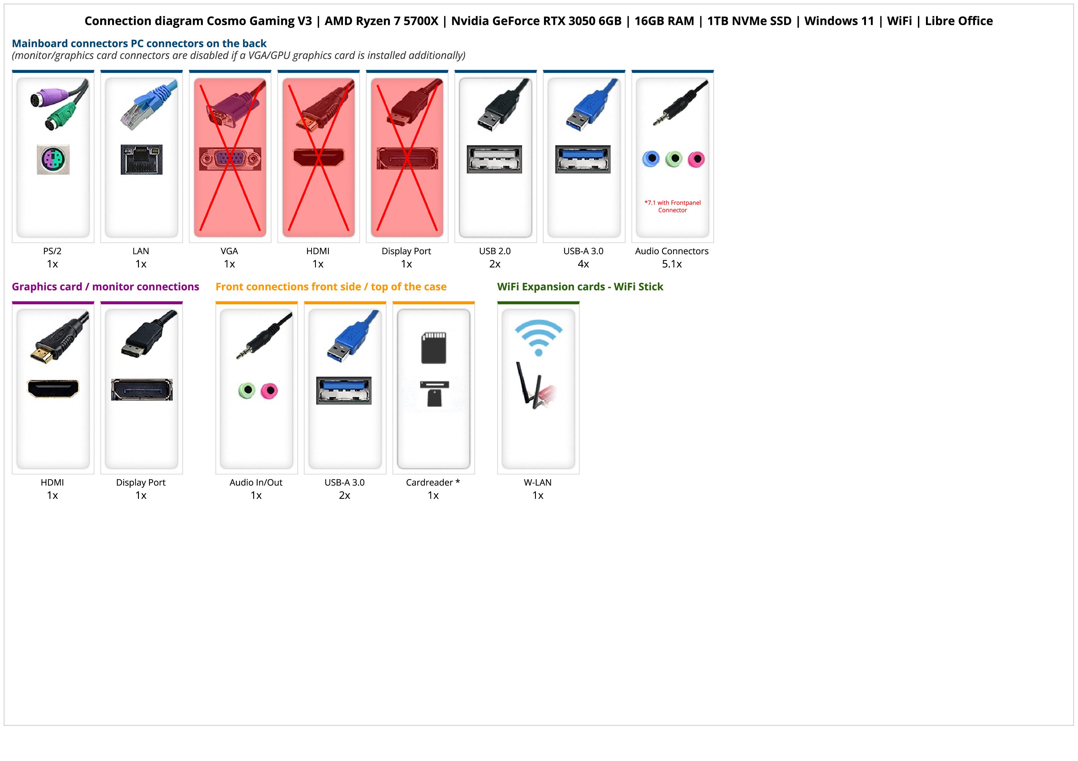 Cosmo Gaming V3 | AMD Ryzen 7 5700X | Nvidia GeForce RTX 3050 6GB | 16GB RAM | 1TB NVMe SSD | Windows 11 | WiFi | Libre Office