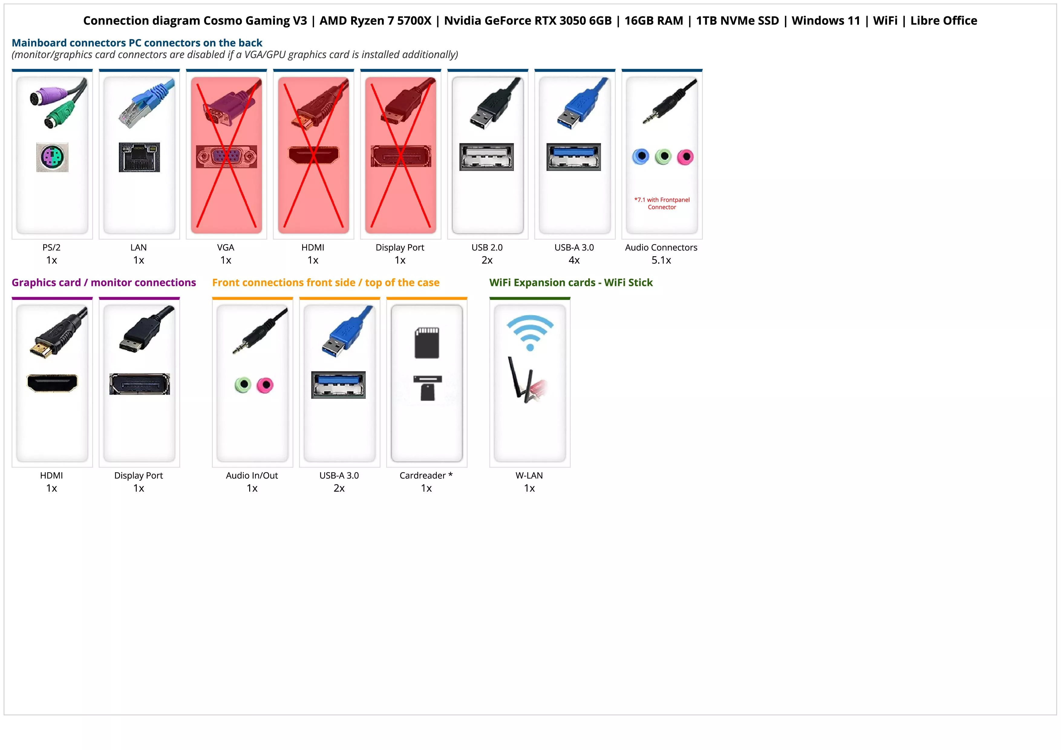 Cosmo Gaming V3 | AMD Ryzen 7 5700X | Nvidia GeForce RTX 3050 6GB | 16GB RAM | 1TB NVMe SSD | Windows 11 | WiFi | Libre Office Cosmo Gaming V3 | AMD Ryzen 7 5700X | Nvidia GeForce RTX 3050 6GB | 16GB RAM | 1TB NVMe SSD | Windows 11 | WiFi | Libre Office
