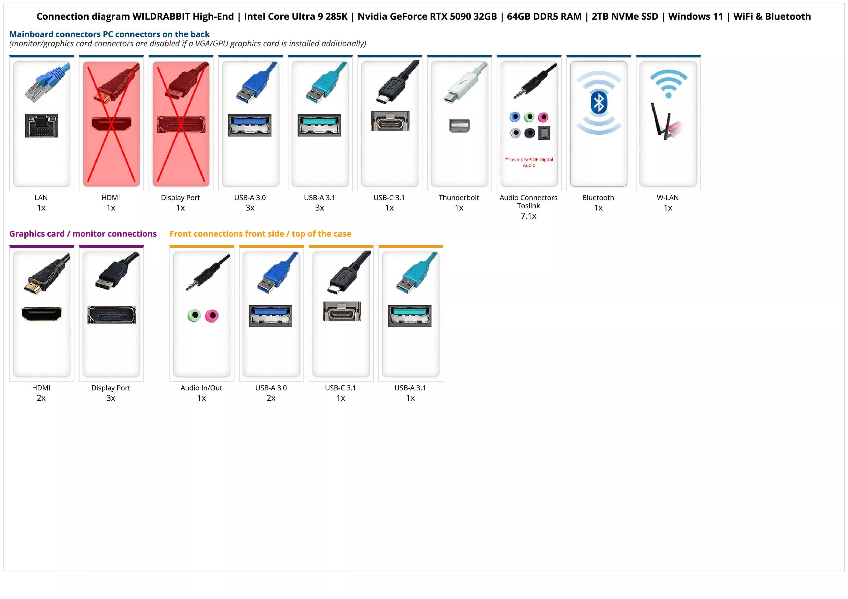WILDRABBIT High-End | Intel Core Ultra 9 285K | Nvidia GeForce RTX 5090 32GB | 64GB DDR5 RAM | 2TB NVMe SSD | Windows 11 | WiFi & Bluetooth