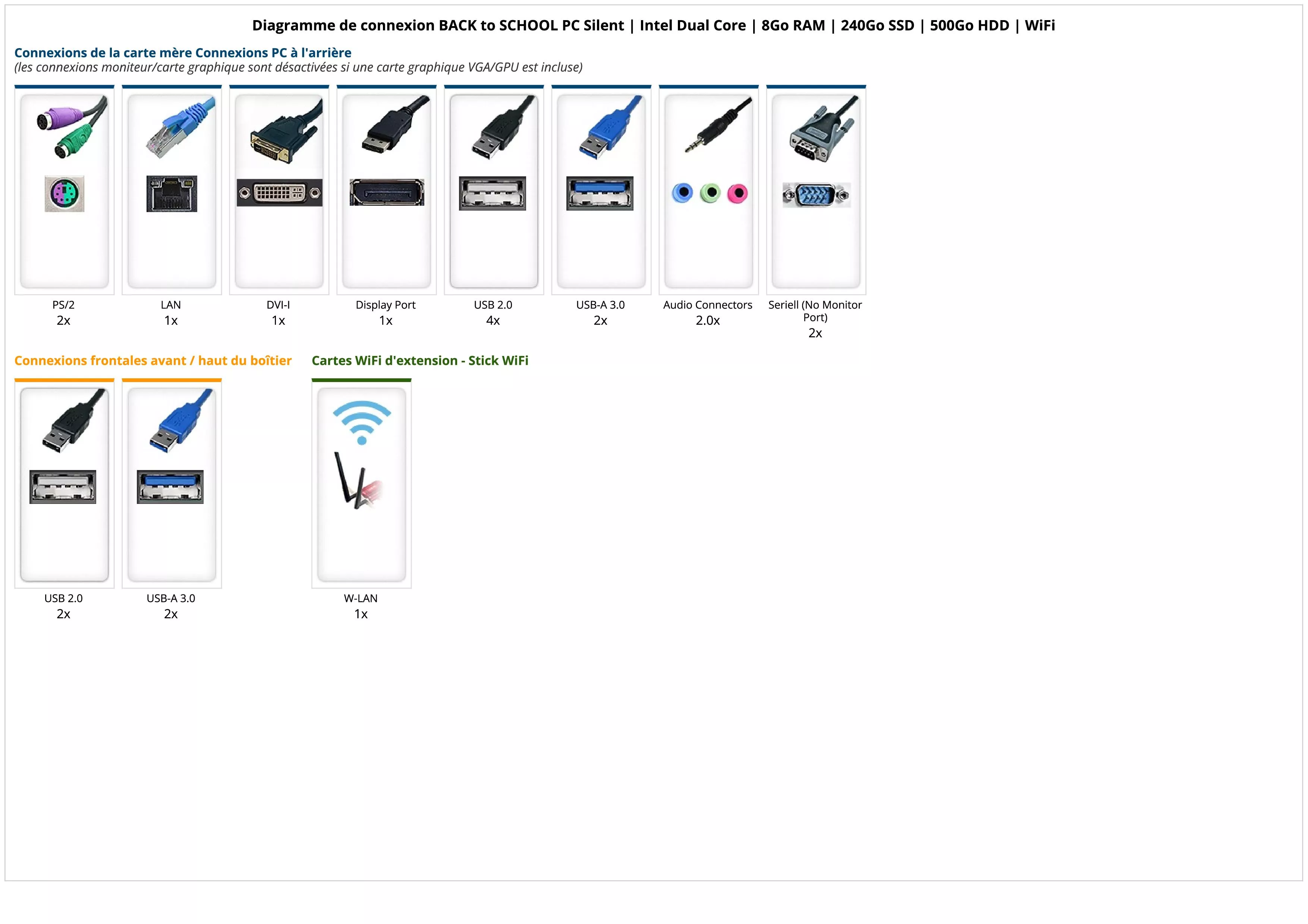 BACK to SCHOOL PC Silent | Intel Dual Core | 8Go RAM | 240Go SSD | 500Go HDD | WiFi
