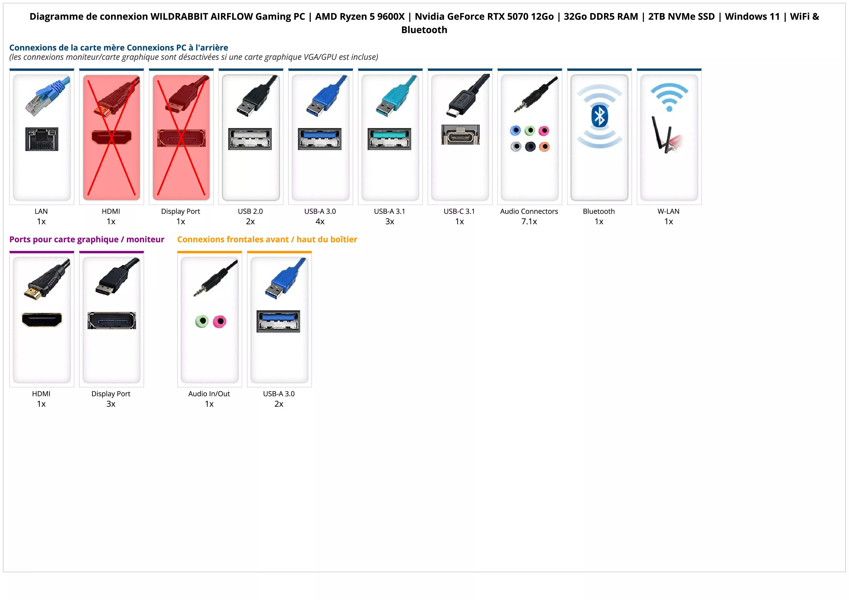 WILDRABBIT AIRFLOW Gaming PC | AMD Ryzen 5 9600X | Nvidia GeForce RTX 5070 12Go | 32Go DDR5 RAM | 2TB NVMe SSD | Windows 11 | WiFi & Bluetooth