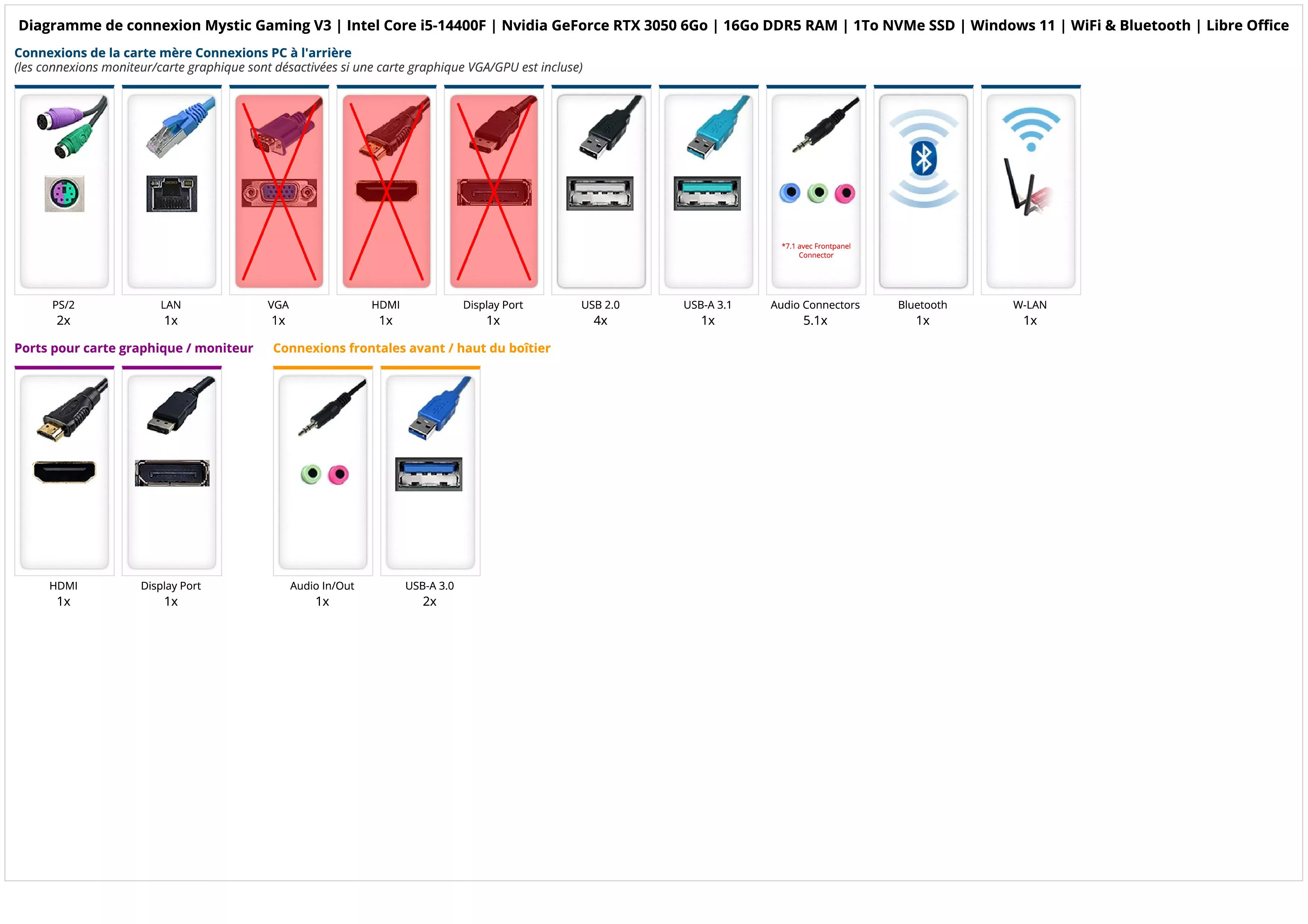 Mystic Gaming V3 | Intel Core i5-14400F | Nvidia GeForce RTX 3050 6Go | 16Go DDR5 RAM | 1To NVMe SSD | Windows 11 | WiFi & Bluetooth | Libre Office