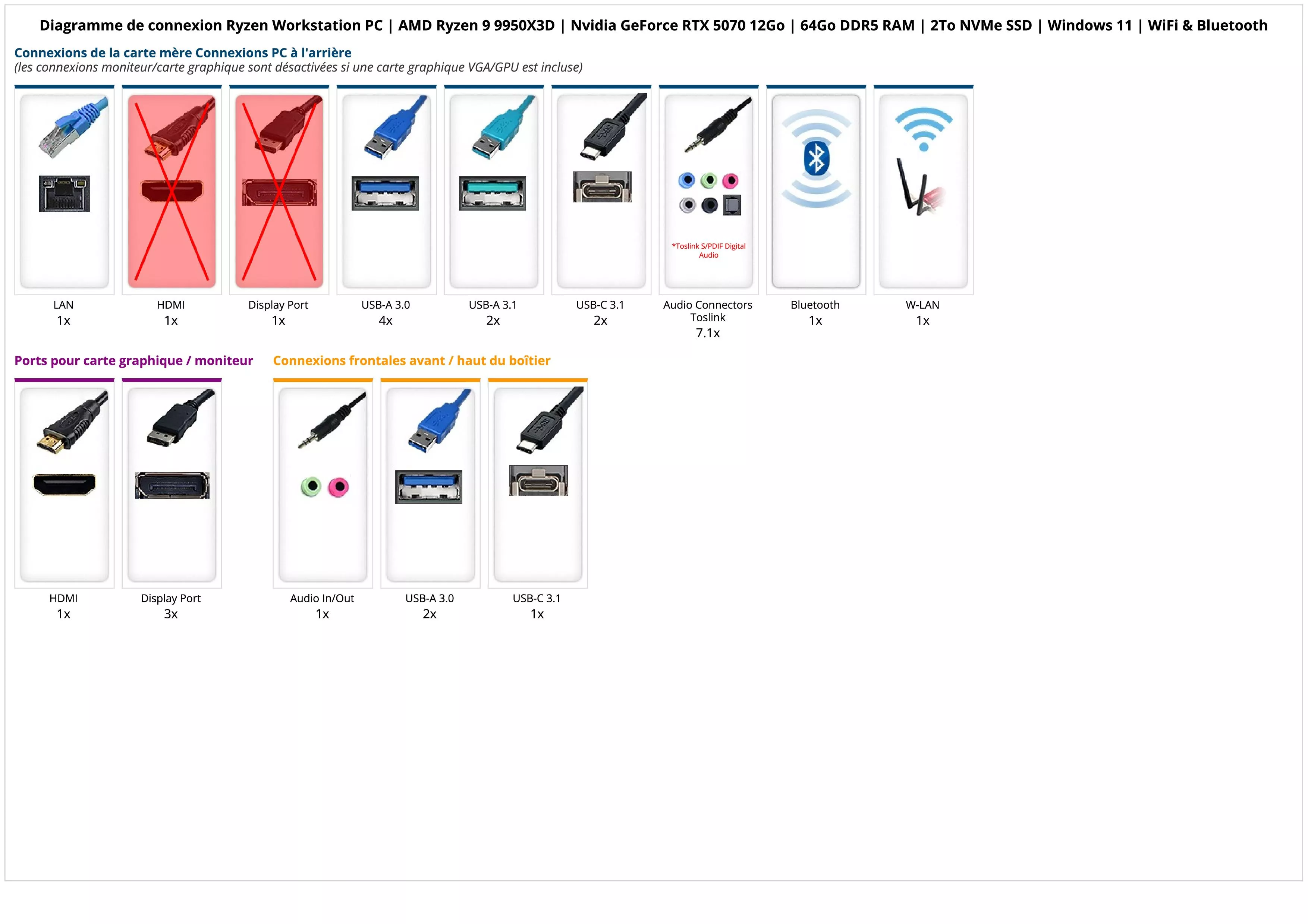 Ryzen Workstation PC | AMD Ryzen 9 9950X3D | Nvidia GeForce RTX 5070 12Go | 64Go DDR5 RAM | 2To NVMe SSD | Windows 11 | WiFi & Bluetooth