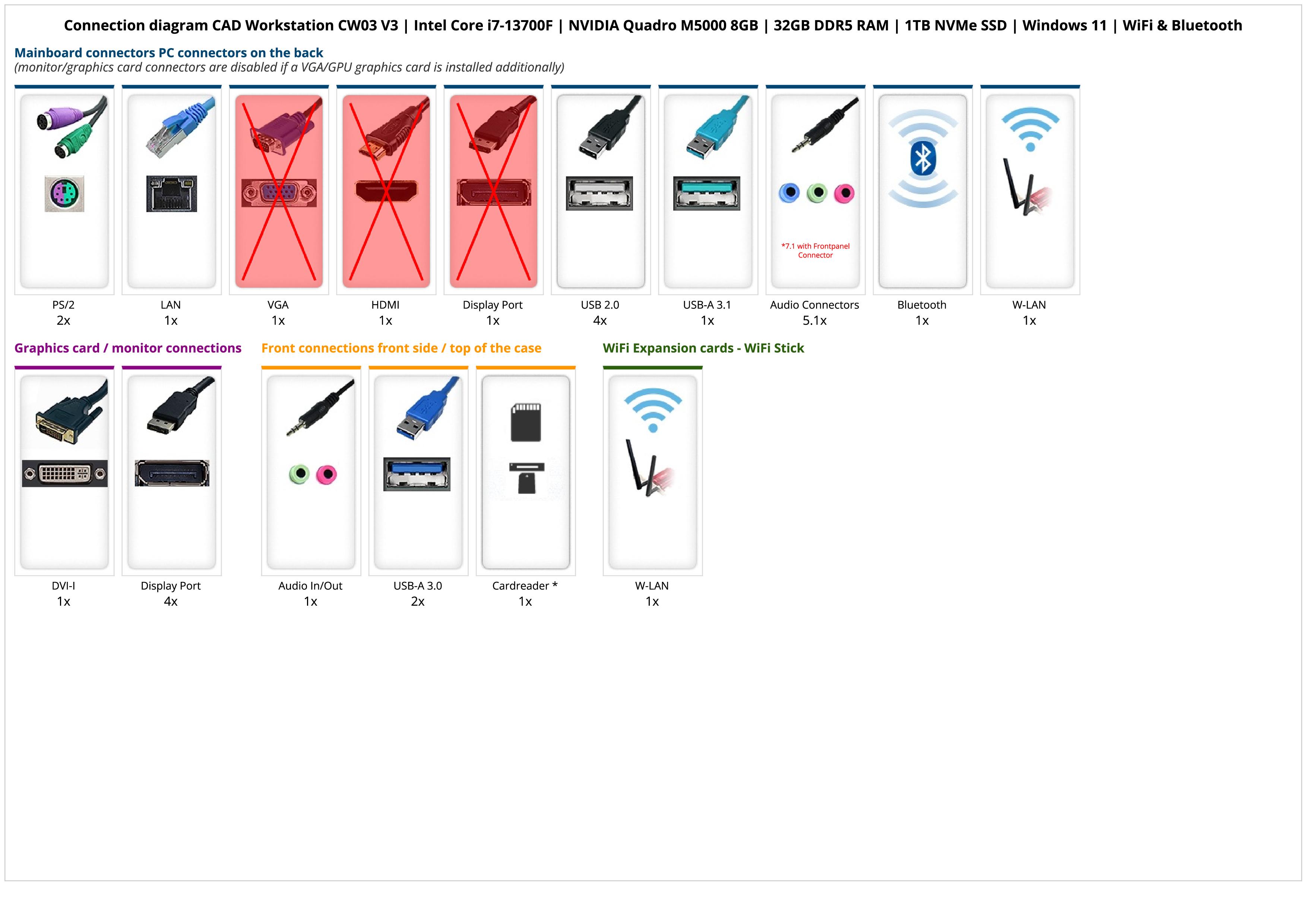 CAD Workstation CW03 V3 | Intel Core i7-13700F | NVIDIA Quadro M5000 8GB | 32GB DDR5 RAM | 1TB NVMe SSD | Windows 11 | WiFi & Bluetooth
