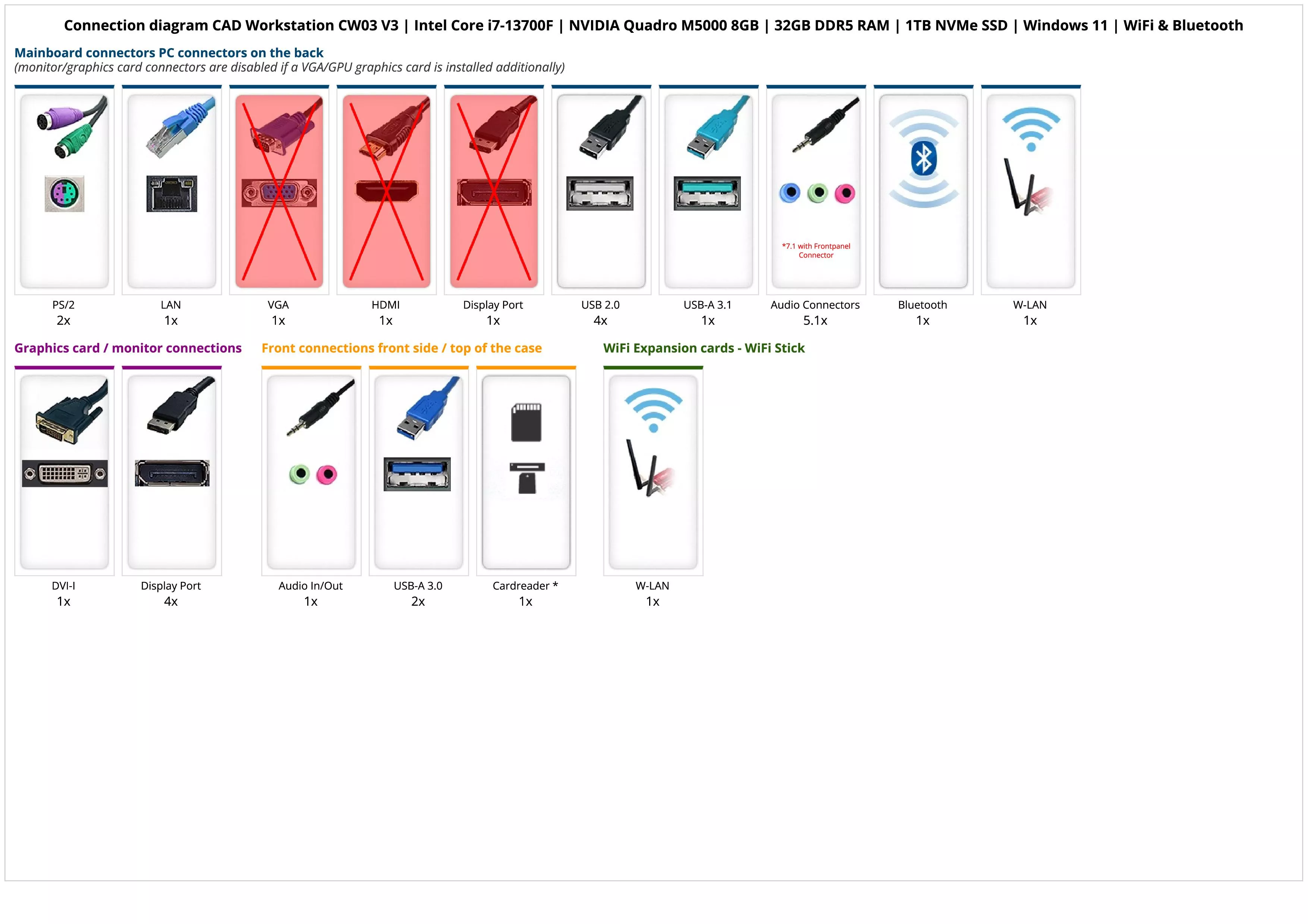 CAD Workstation CW03 V3 | Intel Core i7-13700F | NVIDIA Quadro M5000 8GB | 32GB DDR5 RAM | 1TB NVMe SSD | Windows 11 | WiFi & Bluetooth