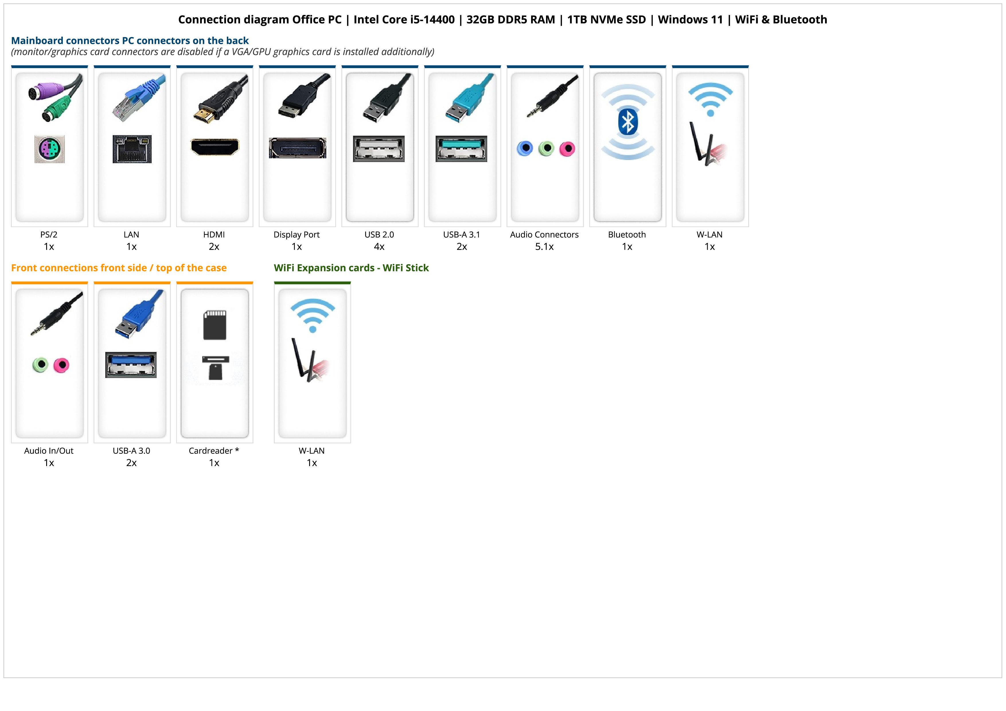 Office PC | Intel Core i5-14400 | 32GB DDR5 RAM | 1TB NVMe SSD | Windows 11 | WiFi & Bluetooth