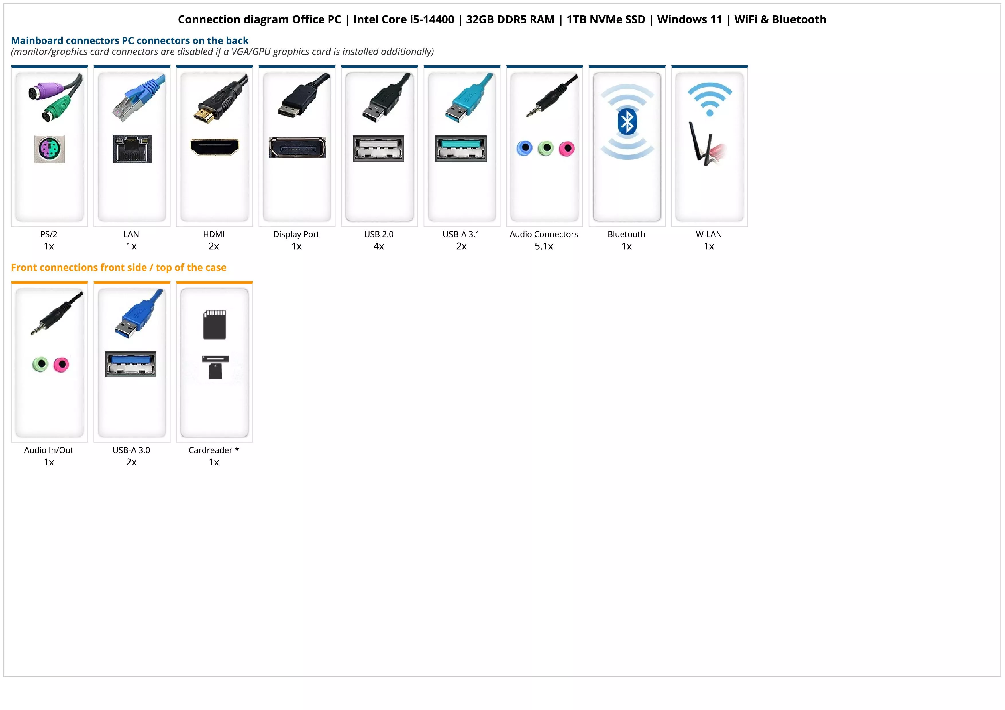 Office PC | Intel Core i5-14400 | 32GB DDR5 RAM | 1TB NVMe SSD | Windows 11 | WiFi & Bluetooth