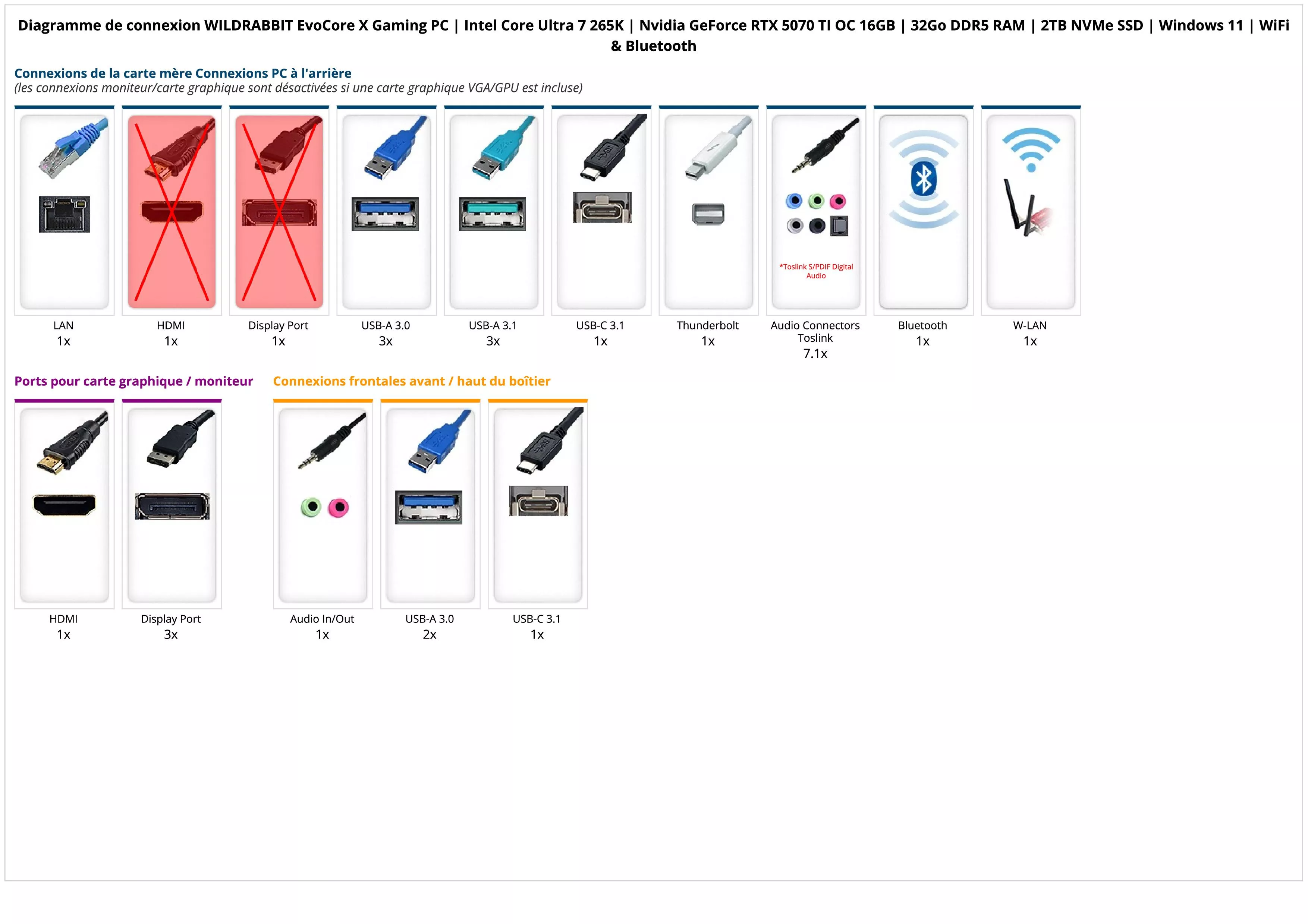 WILDRABBIT EvoCore X Gaming PC | Intel Core Ultra 7 265K | Nvidia GeForce RTX 5070 TI OC 16GB | 32Go DDR5 RAM | 2TB NVMe SSD | Windows 11 | WiFi & Bluetooth
