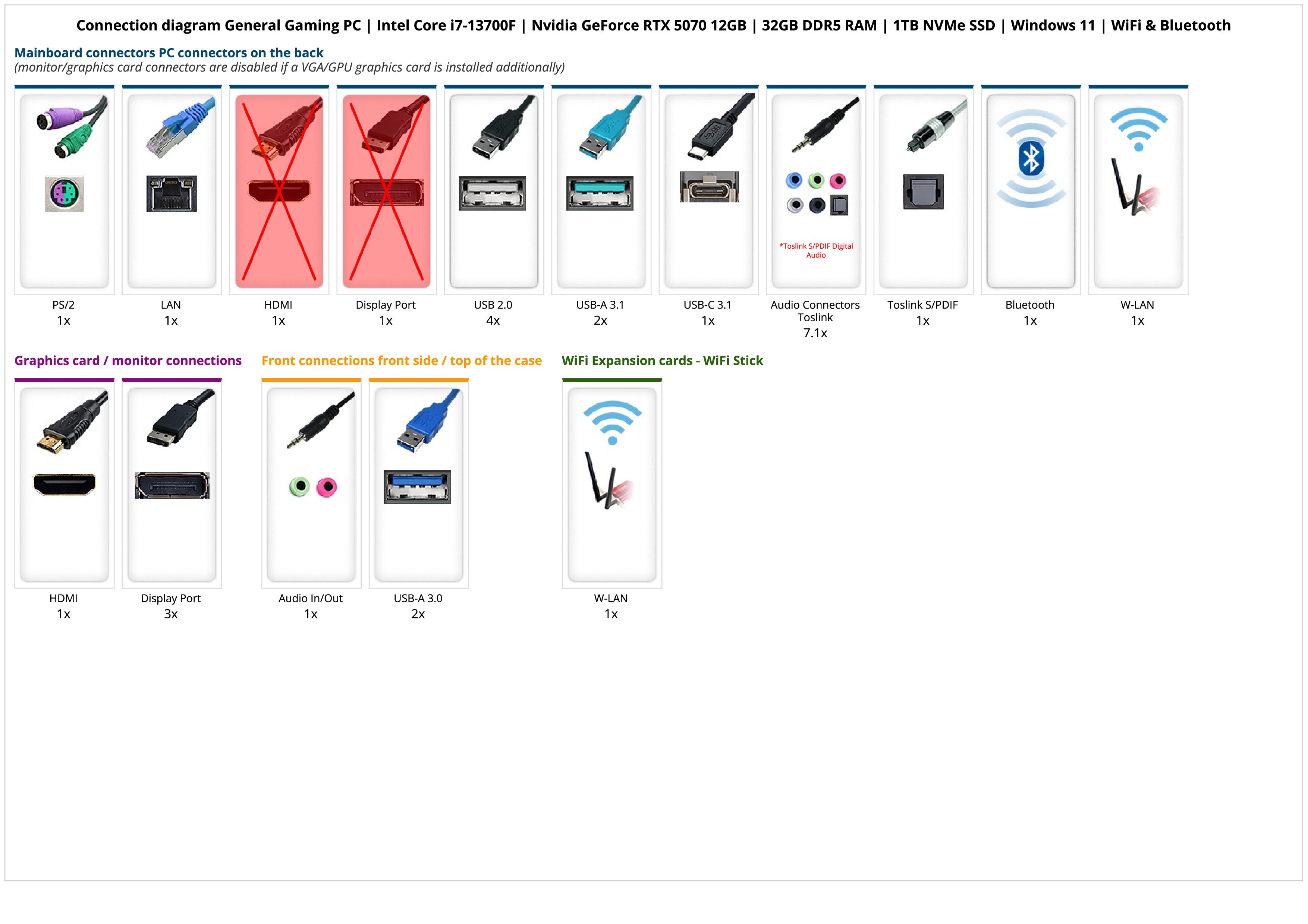 General Gaming PC | Intel Core i7-13700F | Nvidia GeForce RTX 5070 12GB | 32GB DDR5 RAM | 1TB NVMe SSD | Windows 11 | WiFi & Bluetooth