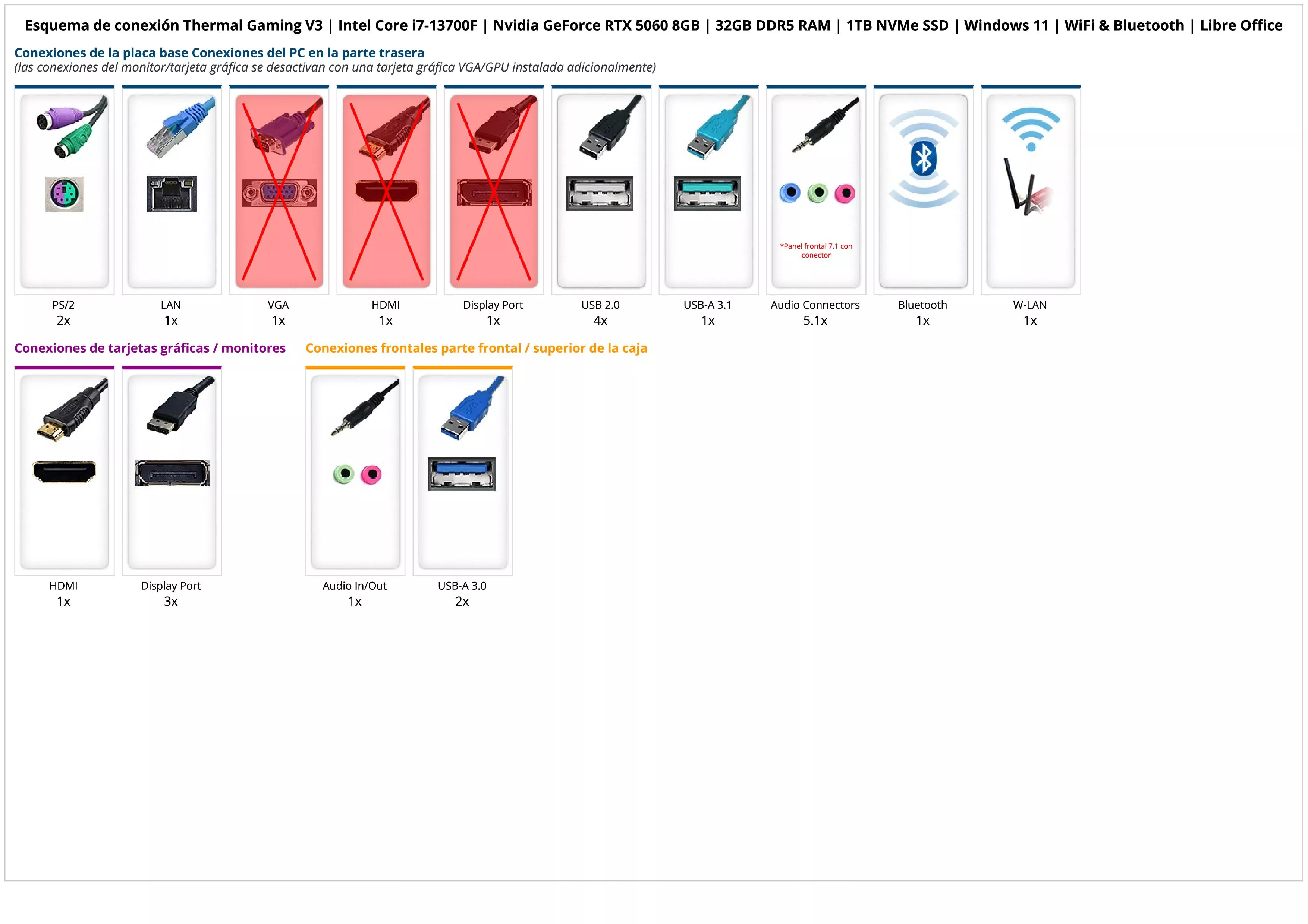 Thermal Gaming V3 | Intel Core i7-13700F | Nvidia GeForce RTX 5060 8GB | 32GB DDR5 RAM | 1TB NVMe SSD | Windows 11 | WiFi & Bluetooth | Libre Office