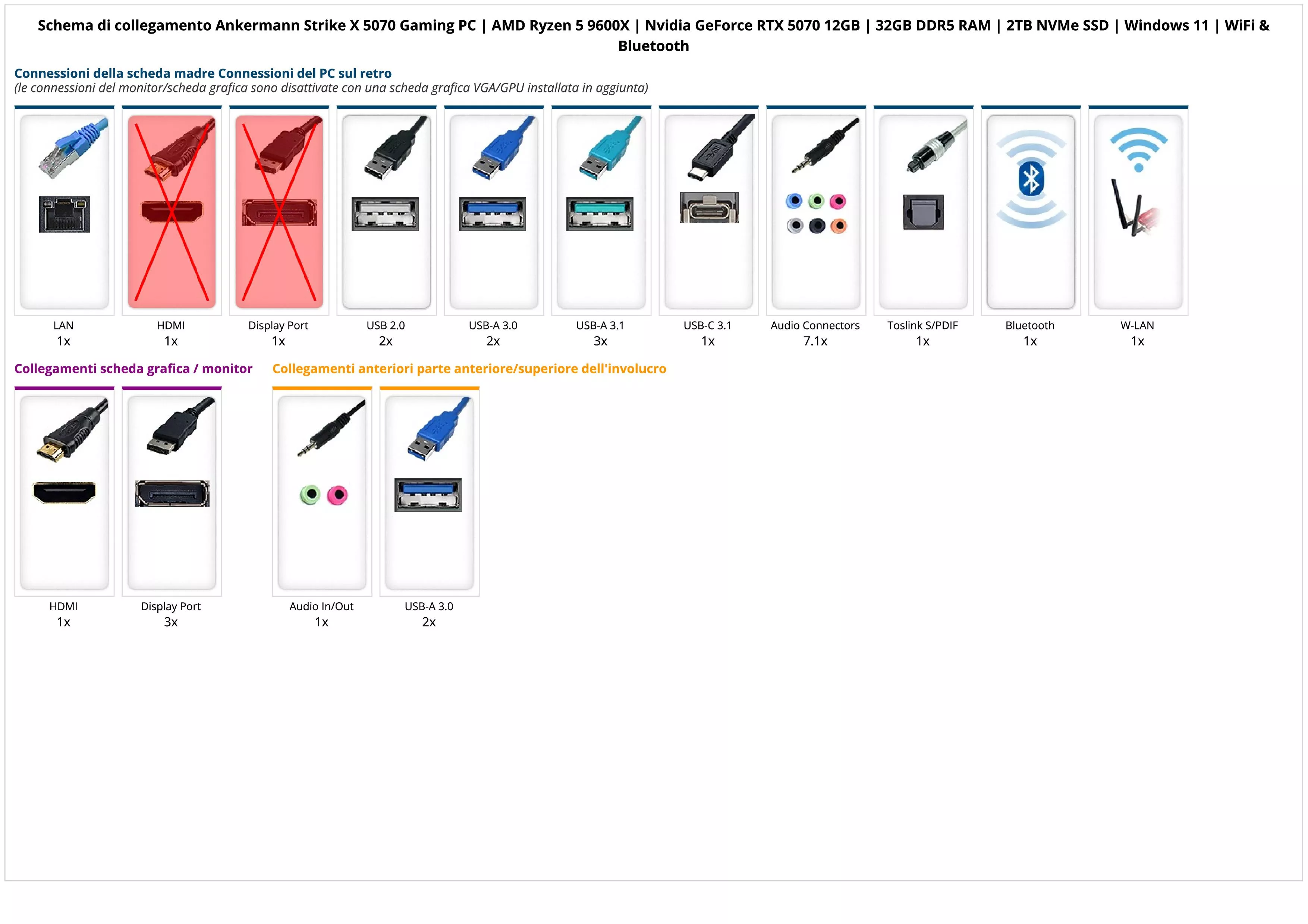 Ankermann Strike X 5070 Gaming PC | AMD Ryzen 5 9600X | Nvidia GeForce RTX 5070 12GB | 32GB DDR5 RAM | 2TB NVMe SSD | Windows 11 | WiFi & Bluetooth Ankermann Strike X 5070 Gaming PC | AMD Ryzen 5 9600X | Nvidia GeForce RTX 5070 12GB | 32GB DDR5 RAM | 2TB NVMe SSD | Windows 11 | WiFi & Bluetooth