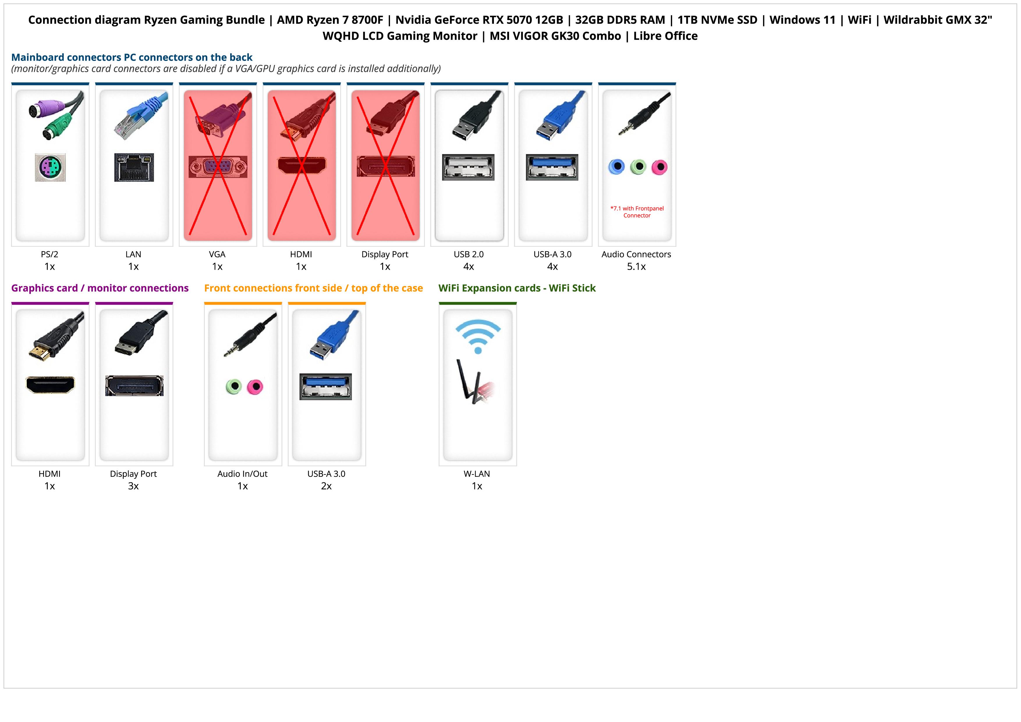 Ryzen Gaming Bundle | AMD Ryzen 7 8700F | Nvidia GeForce RTX 5070 12GB | 32GB DDR5 RAM | 1TB NVMe SSD | Windows 11 | WiFi | Wildrabbit GMX 32" WQHD LCD Gaming Monitor | MSI VIGOR GK30 Combo | Libre Office
