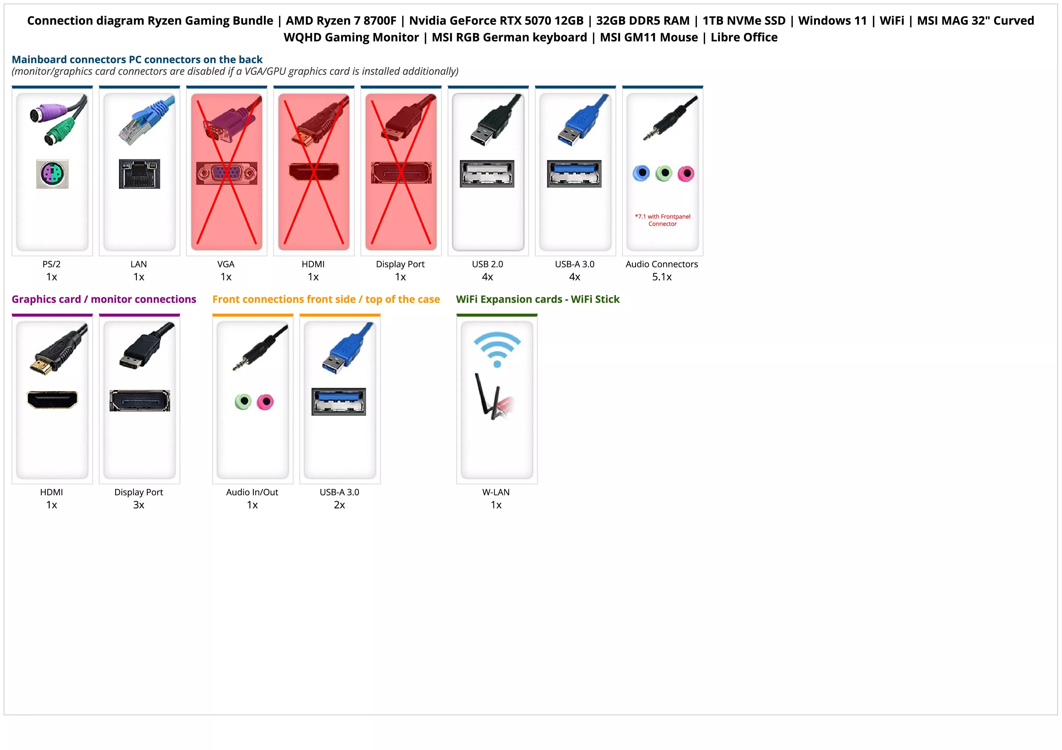 Ryzen Gaming Bundle | AMD Ryzen 7 8700F | Nvidia GeForce RTX 5070 12GB | 32GB DDR5 RAM | 1TB NVMe SSD | Windows 11 | WiFi | MSI MAG 32" Curved WQHD Gaming Monitor | MSI RGB German keyboard | MSI GM11 Mouse | Libre Office