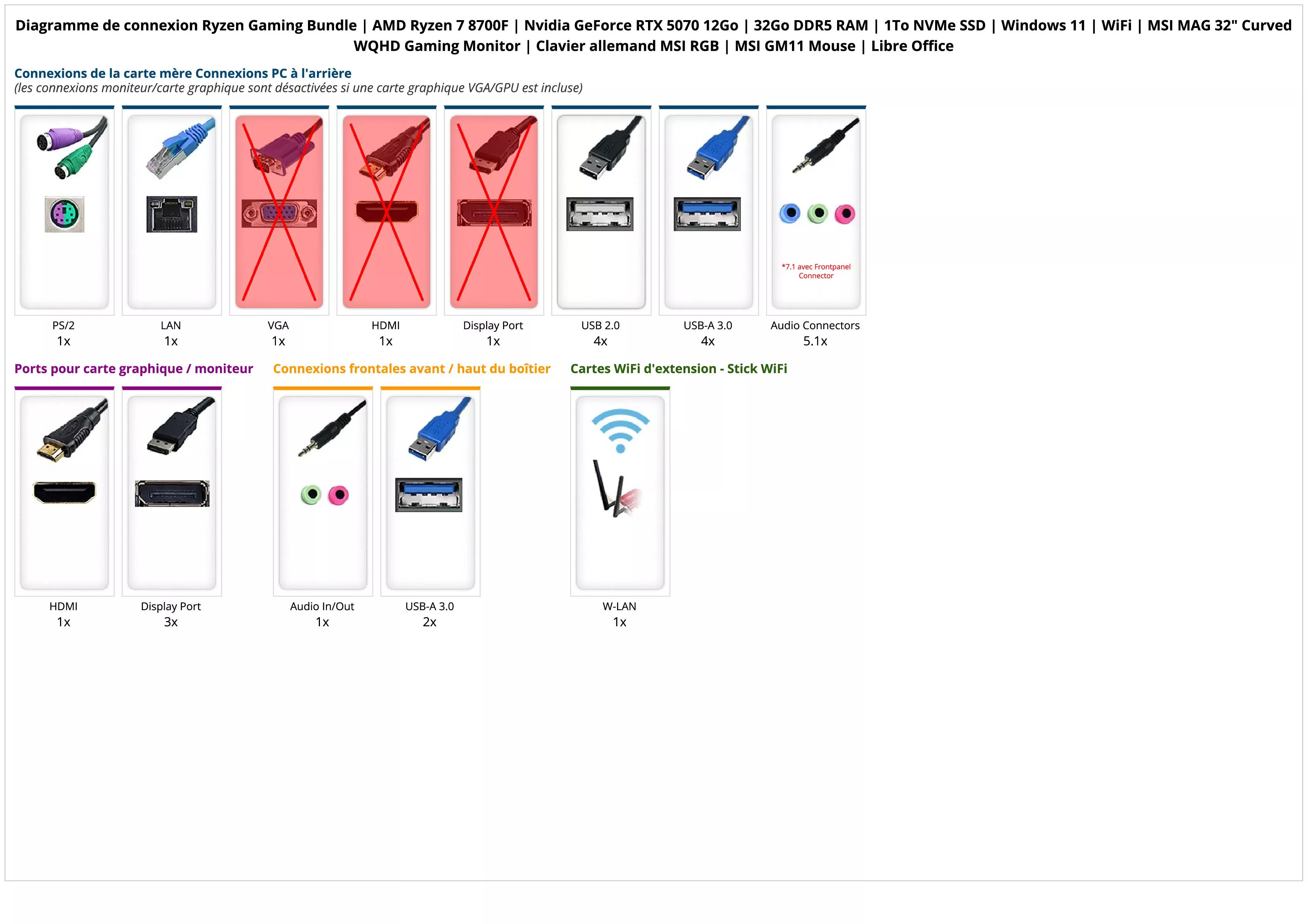 Ryzen Gaming Bundle | AMD Ryzen 7 8700F | Nvidia GeForce RTX 5070 12Go | 32Go DDR5 RAM | 1To NVMe SSD | Windows 11 | WiFi | MSI MAG 32" Curved WQHD Gaming Monitor | Clavier allemand MSI RGB | MSI GM11 Mouse | Libre Office