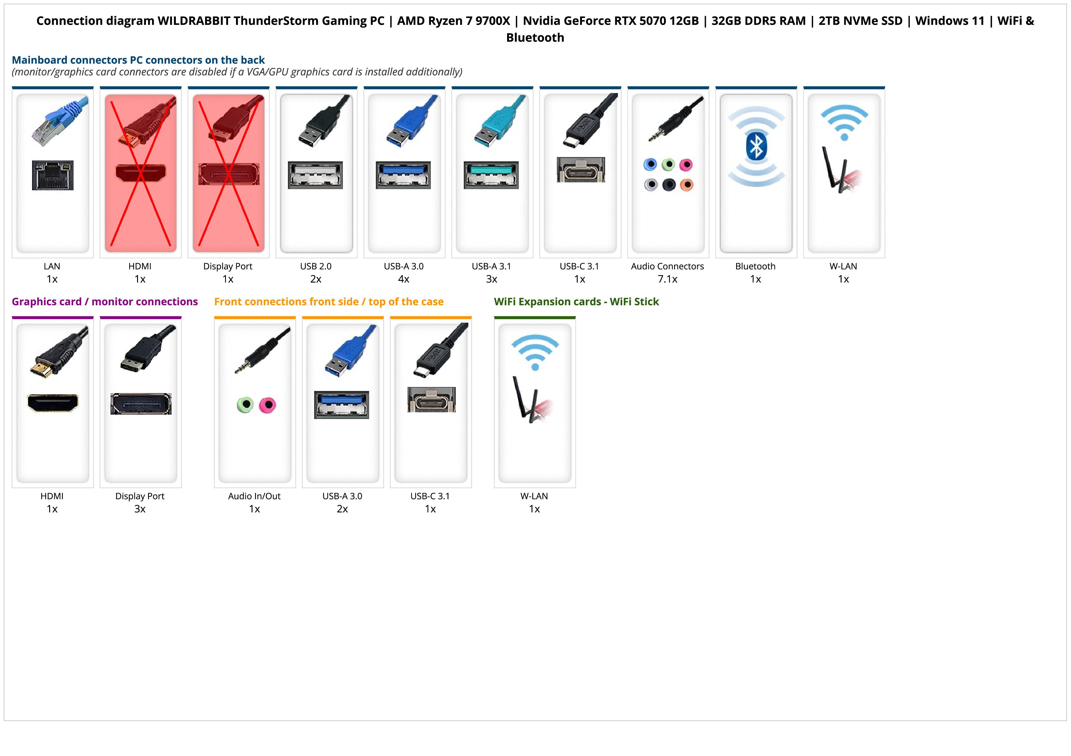 WILDRABBIT ThunderStorm Gaming PC | AMD Ryzen 7 9700X | Nvidia GeForce RTX 5070 12GB | 32GB DDR5 RAM | 2TB NVMe SSD | Windows 11 | WiFi & Bluetooth