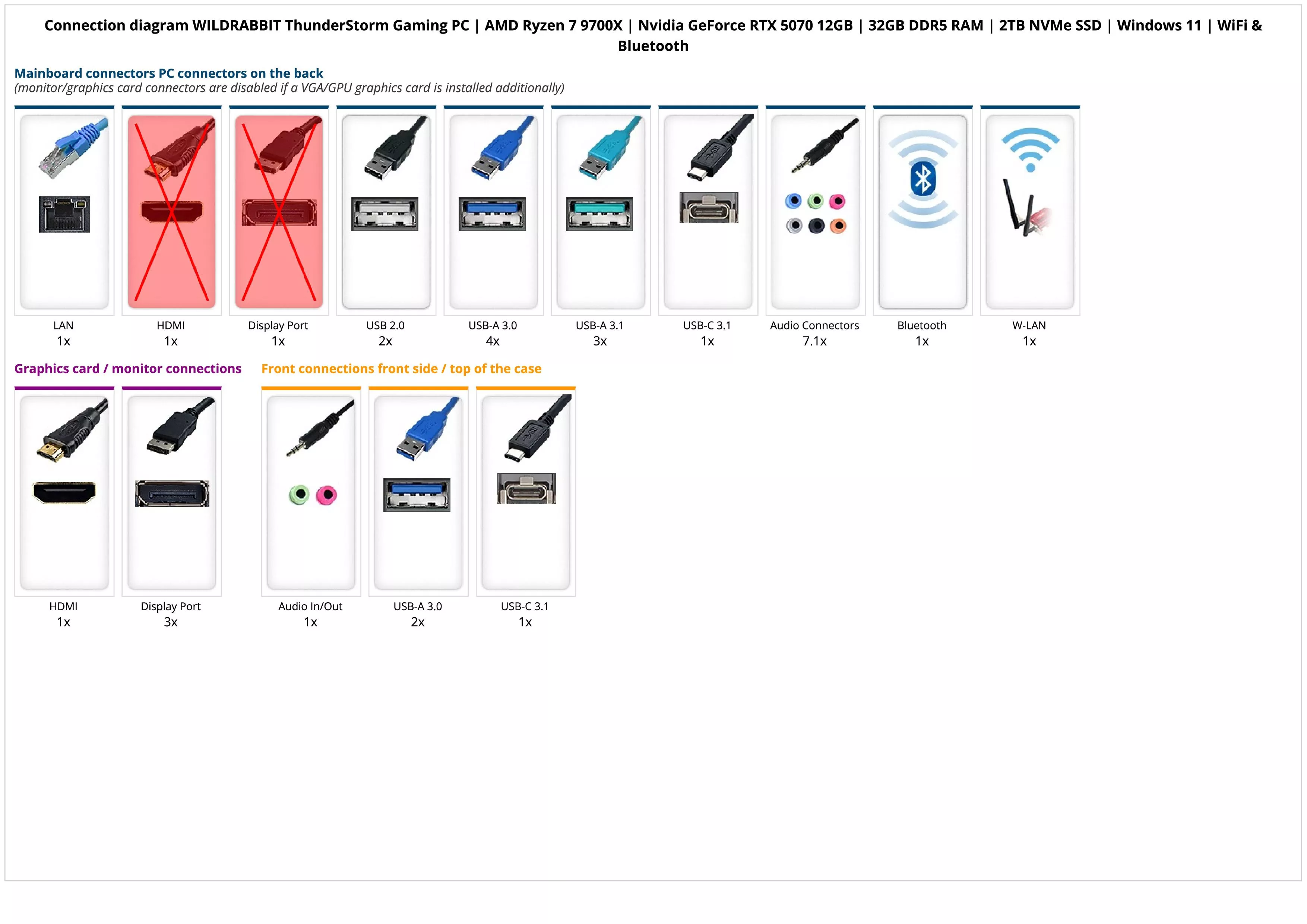 WILDRABBIT ThunderStorm Gaming PC | AMD Ryzen 7 9700X | Nvidia GeForce RTX 5070 12GB | 32GB DDR5 RAM | 2TB NVMe SSD | Windows 11 | WiFi & Bluetooth