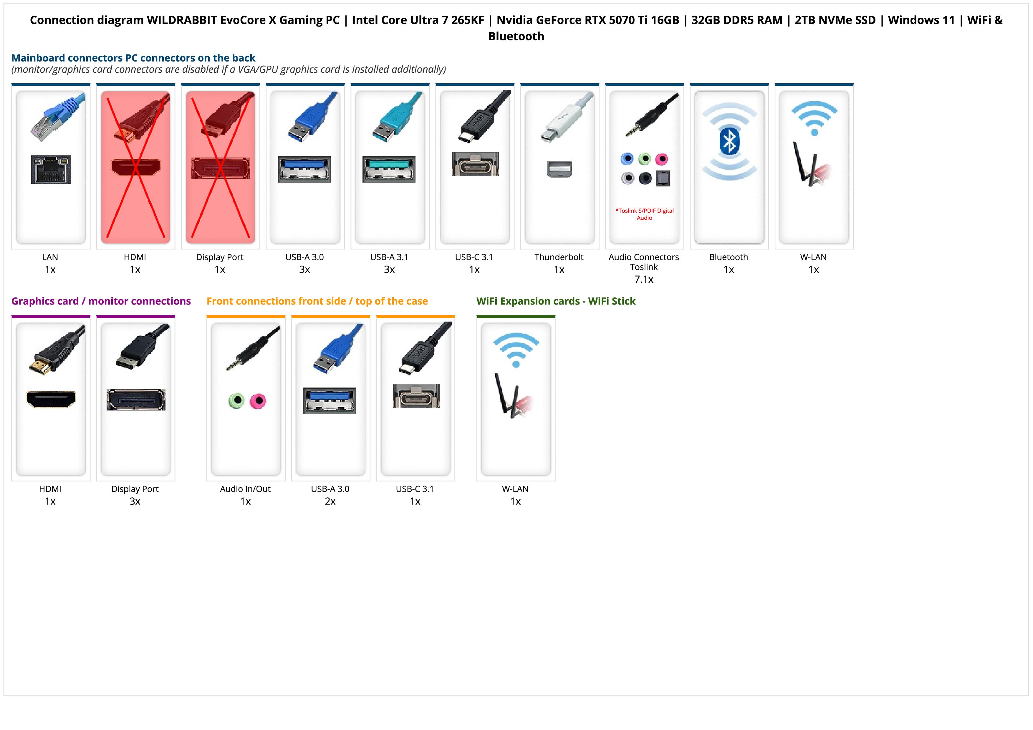 WILDRABBIT EvoCore X Gaming PC | Intel Core Ultra 7 265KF | Nvidia GeForce RTX 5070 Ti 16GB | 32GB DDR5 RAM | 2TB NVMe SSD | Windows 11 | WiFi & Bluetooth