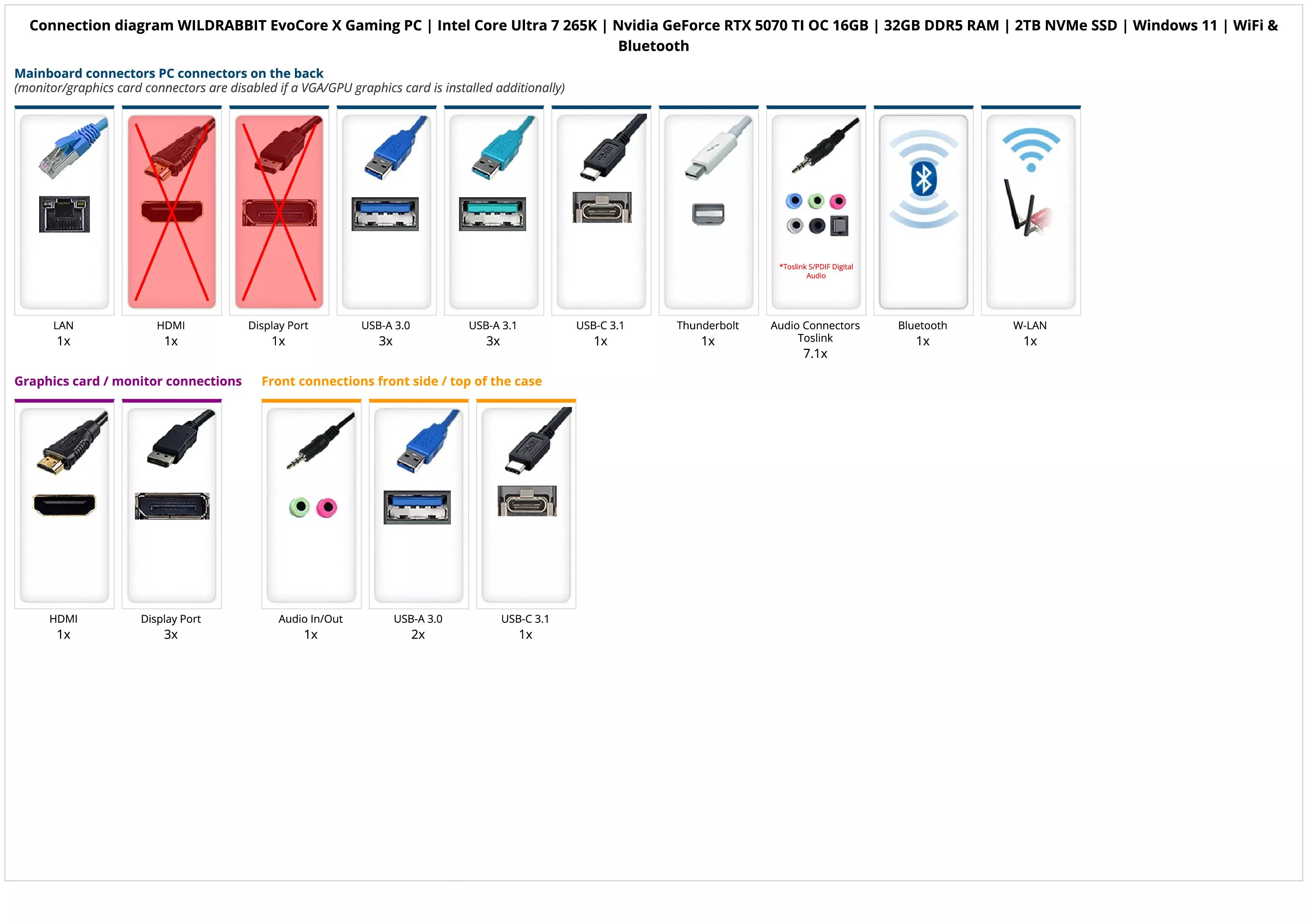 WILDRABBIT EvoCore X Gaming PC | Intel Core Ultra 7 265K | Nvidia GeForce RTX 5070 TI OC 16GB | 32GB DDR5 RAM | 2TB NVMe SSD | Windows 11 | WiFi & Bluetooth