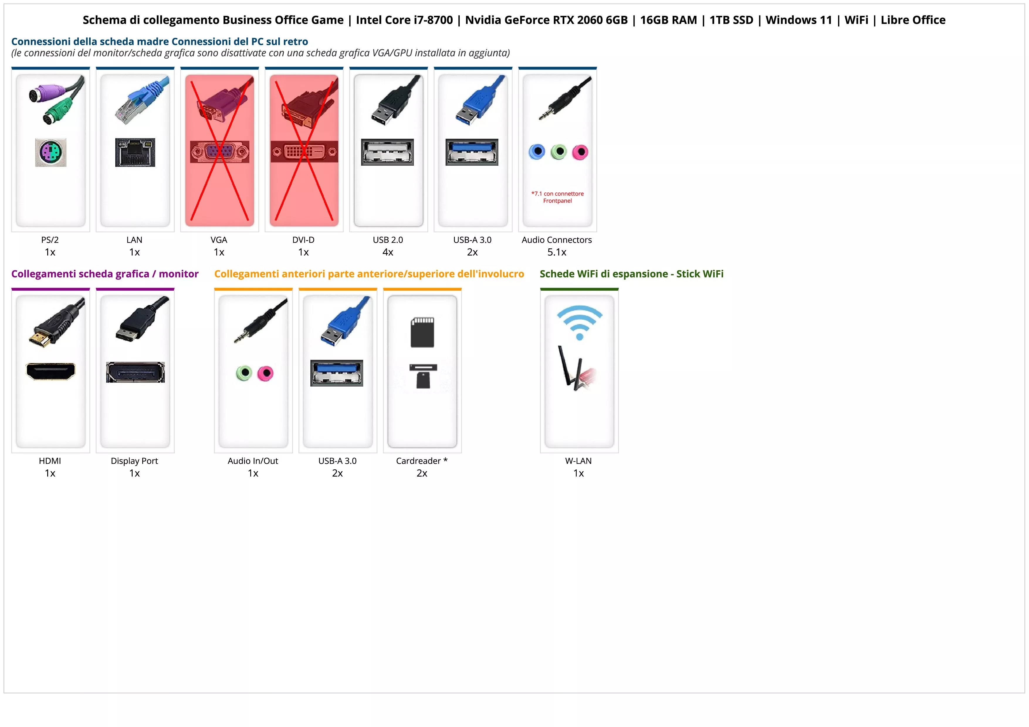 Business Office Game | Intel Core i7-8700 | Nvidia GeForce RTX 2060 6GB | 16GB RAM | 1TB SSD | Windows 11 | WiFi | Libre Office Business Office Game | Intel Core i7-8700 | Nvidia GeForce RTX 2060 6GB | 16GB RAM | 1TB SSD | Windows 11 | WiFi | Libre Office
