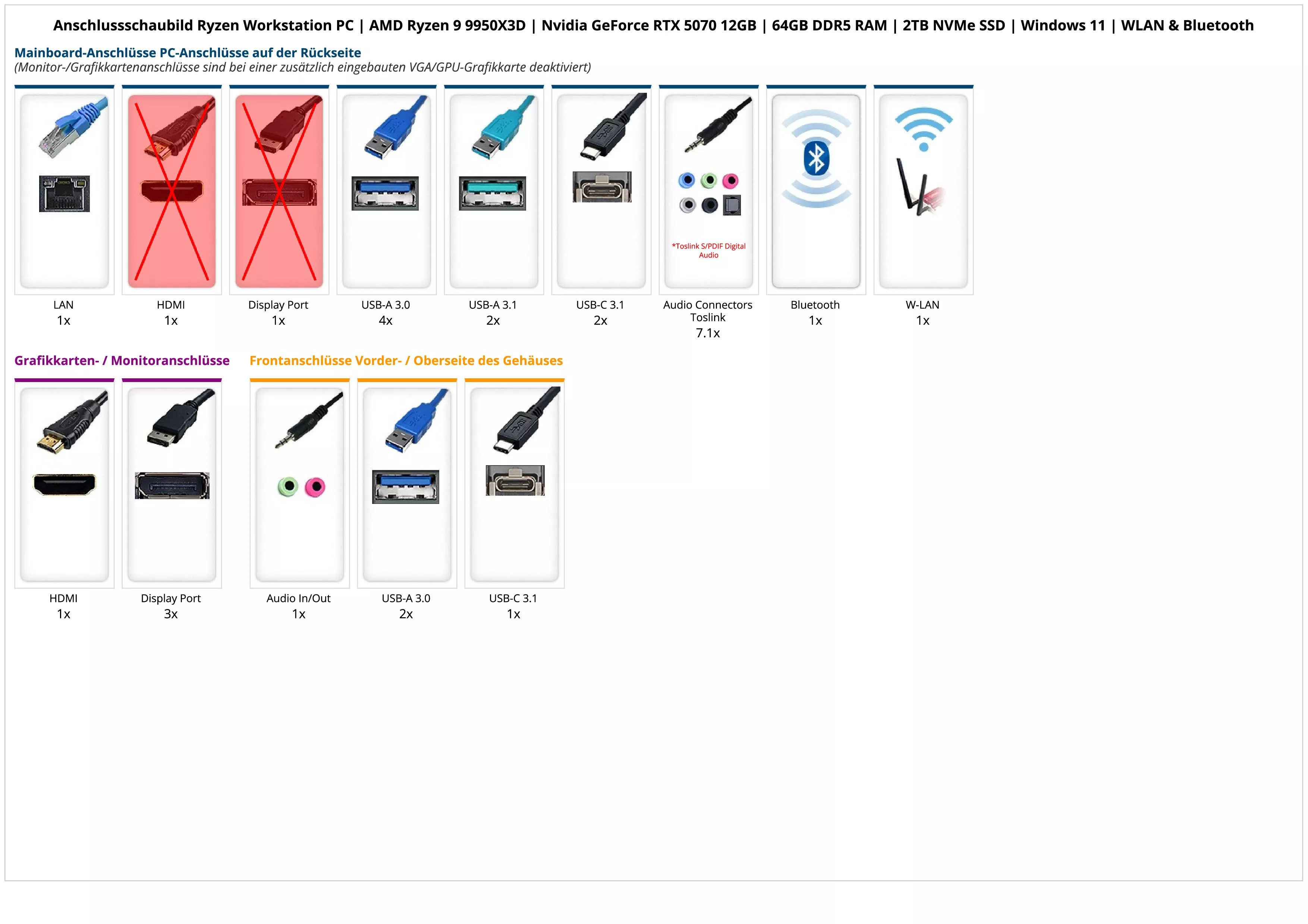 Ryzen Workstation PC | AMD Ryzen 9 9950X3D | Nvidia GeForce RTX 5070 12GB | 64GB DDR5 RAM | 2TB NVMe SSD | Windows 11 | WLAN & Bluetooth