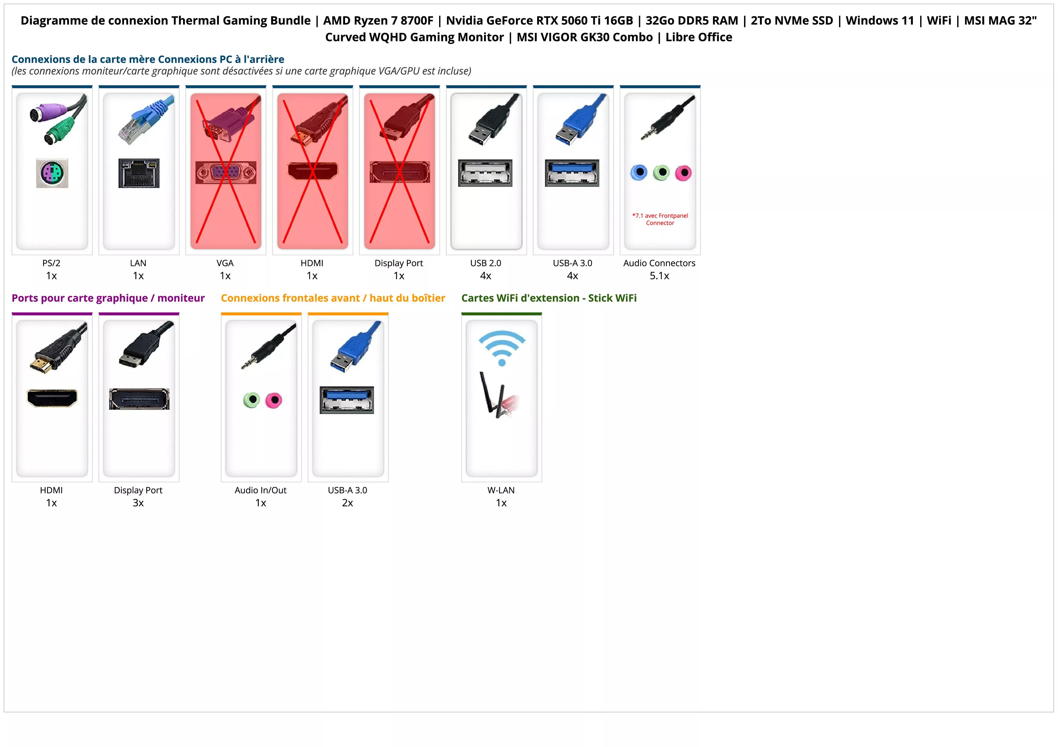 Thermal Gaming Bundle | AMD Ryzen 7 8700F | Nvidia GeForce RTX 5060 Ti 16GB | 32Go DDR5 RAM | 2To NVMe SSD | Windows 11 | WiFi | MSI MAG 32" Curved WQHD Gaming Monitor | MSI VIGOR GK30 Combo | Libre Office
