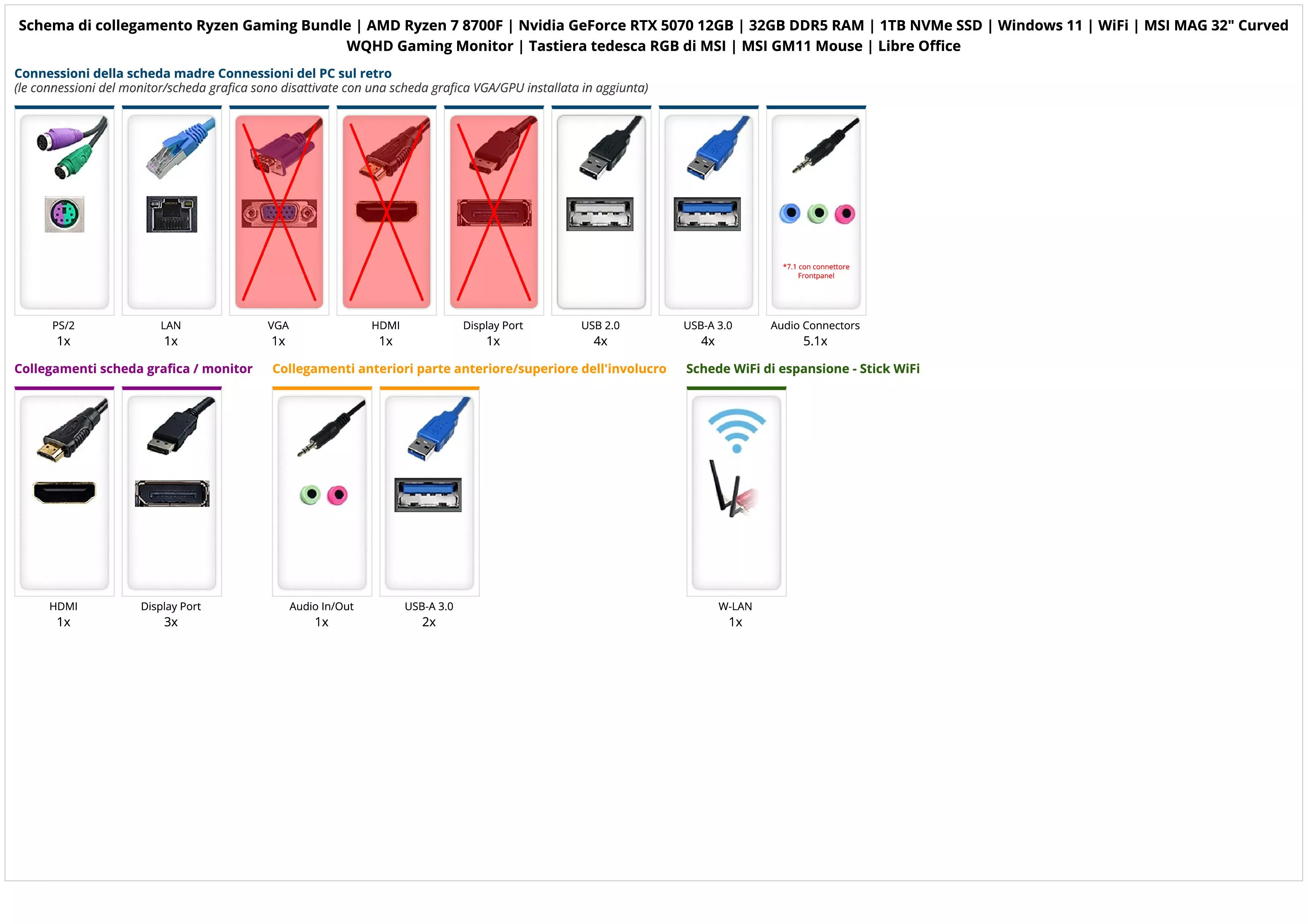 Ryzen Gaming Bundle | AMD Ryzen 7 8700F | Nvidia GeForce RTX 5070 12GB | 32GB DDR5 RAM | 1TB NVMe SSD | Windows 11 | WiFi | MSI MAG 32" Curved WQHD Gaming Monitor | Tastiera tedesca RGB di MSI | MSI GM11 Mouse | Libre Office Ryzen Gaming Bundle | AMD Ryzen 7 8700F | Nvidia GeForce RTX 5070 12GB | 32GB DDR5 RAM | 1TB NVMe SSD | Windows 11 | WiFi | MSI MAG 32" Curved WQHD Gaming Monitor | Tastiera tedesca RGB di MSI | MSI GM11 Mouse | Libre Office
