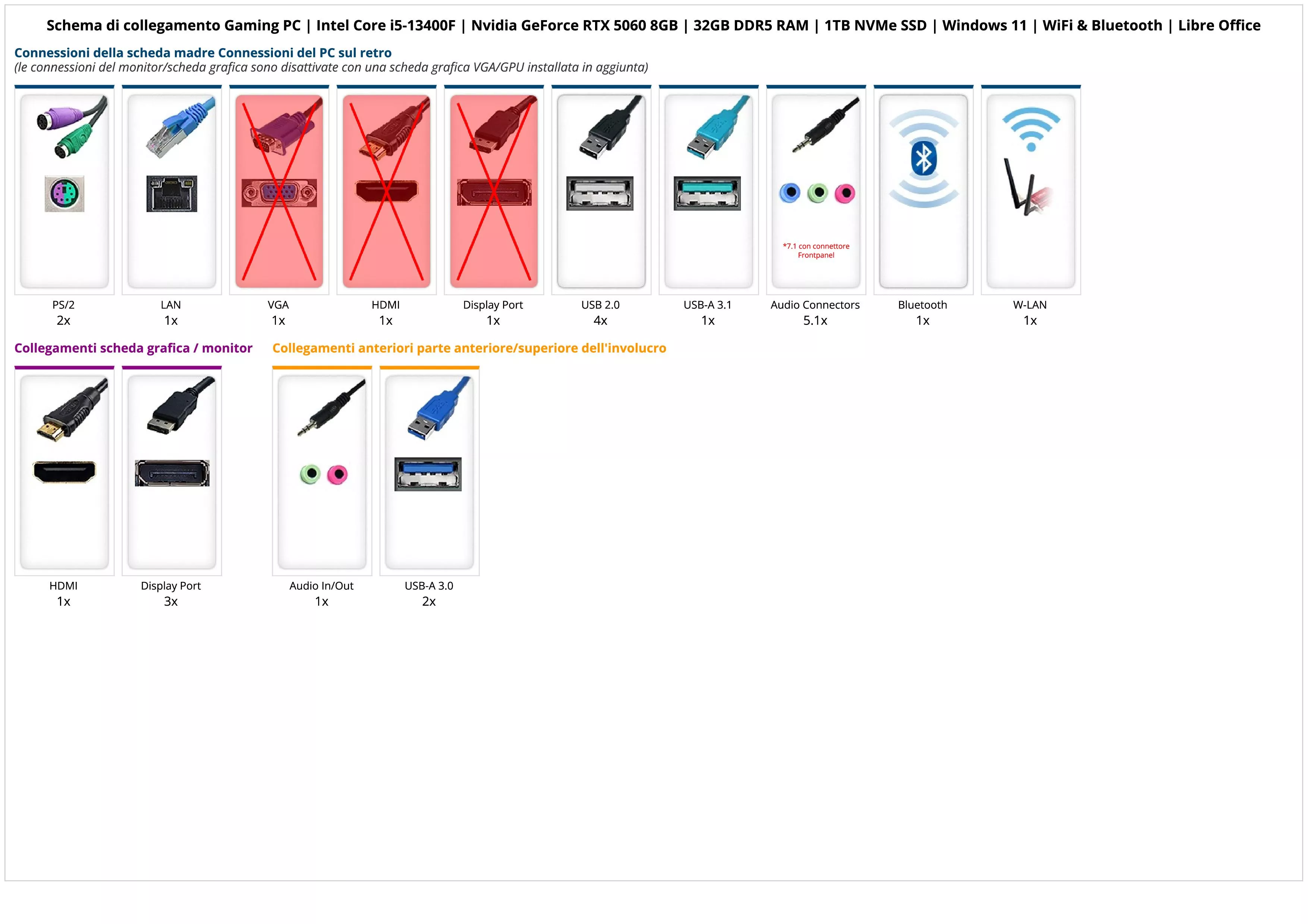 Gaming PC | Intel Core i5-13400F | Nvidia GeForce RTX 5060 8GB | 32GB DDR5 RAM | 1TB NVMe SSD | Windows 11 | WiFi & Bluetooth | Libre Office Gaming PC | Intel Core i5-13400F | Nvidia GeForce RTX 5060 8GB | 32GB DDR5 RAM | 1TB NVMe SSD | Windows 11 | WiFi & Bluetooth | Libre Office