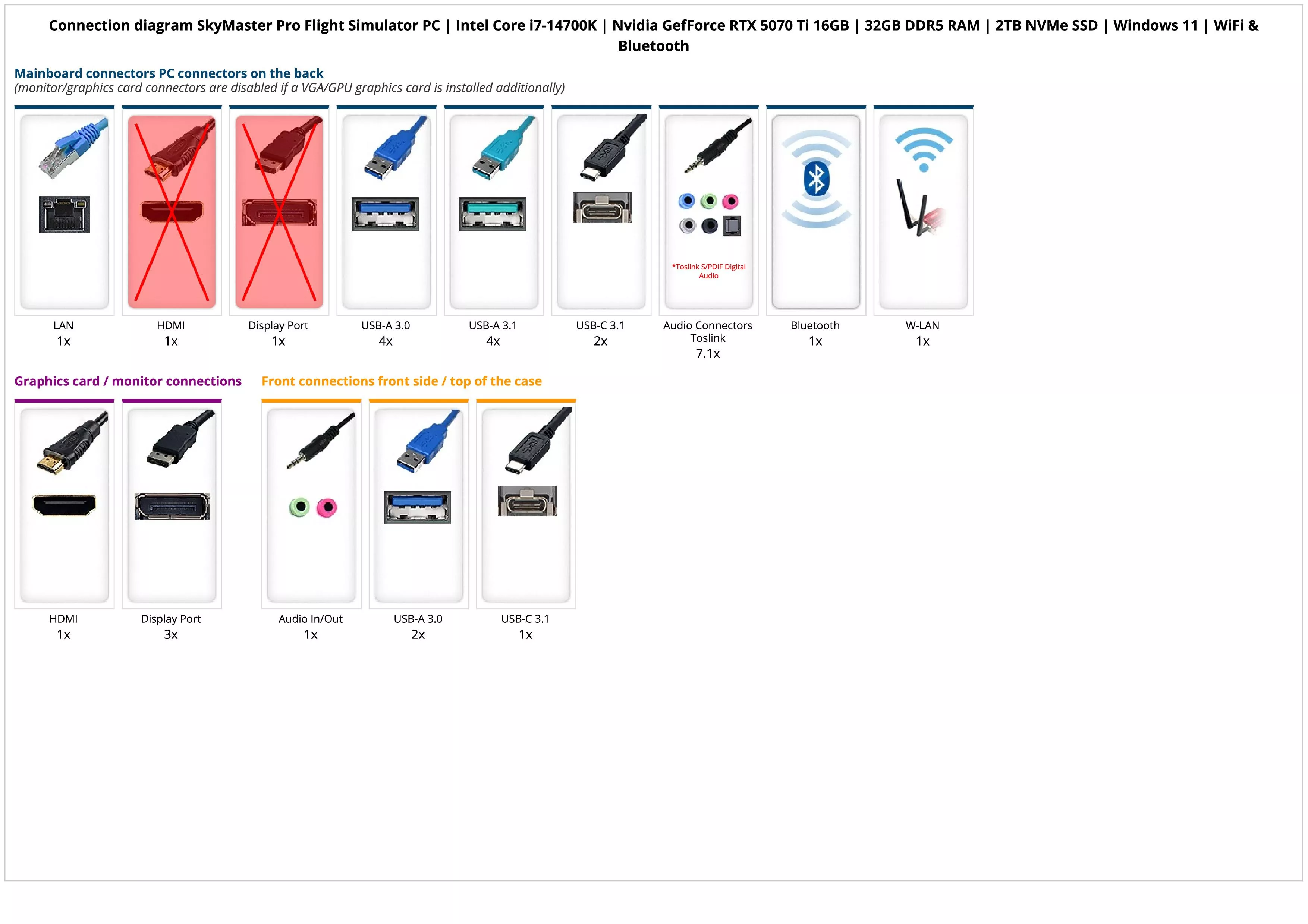 SkyMaster Pro Flight Simulator PC | Intel Core i7-14700K | Nvidia GefForce RTX 5070 Ti 16GB | 32GB DDR5 RAM | 2TB NVMe SSD | Windows 11 | WiFi & Bluetooth
