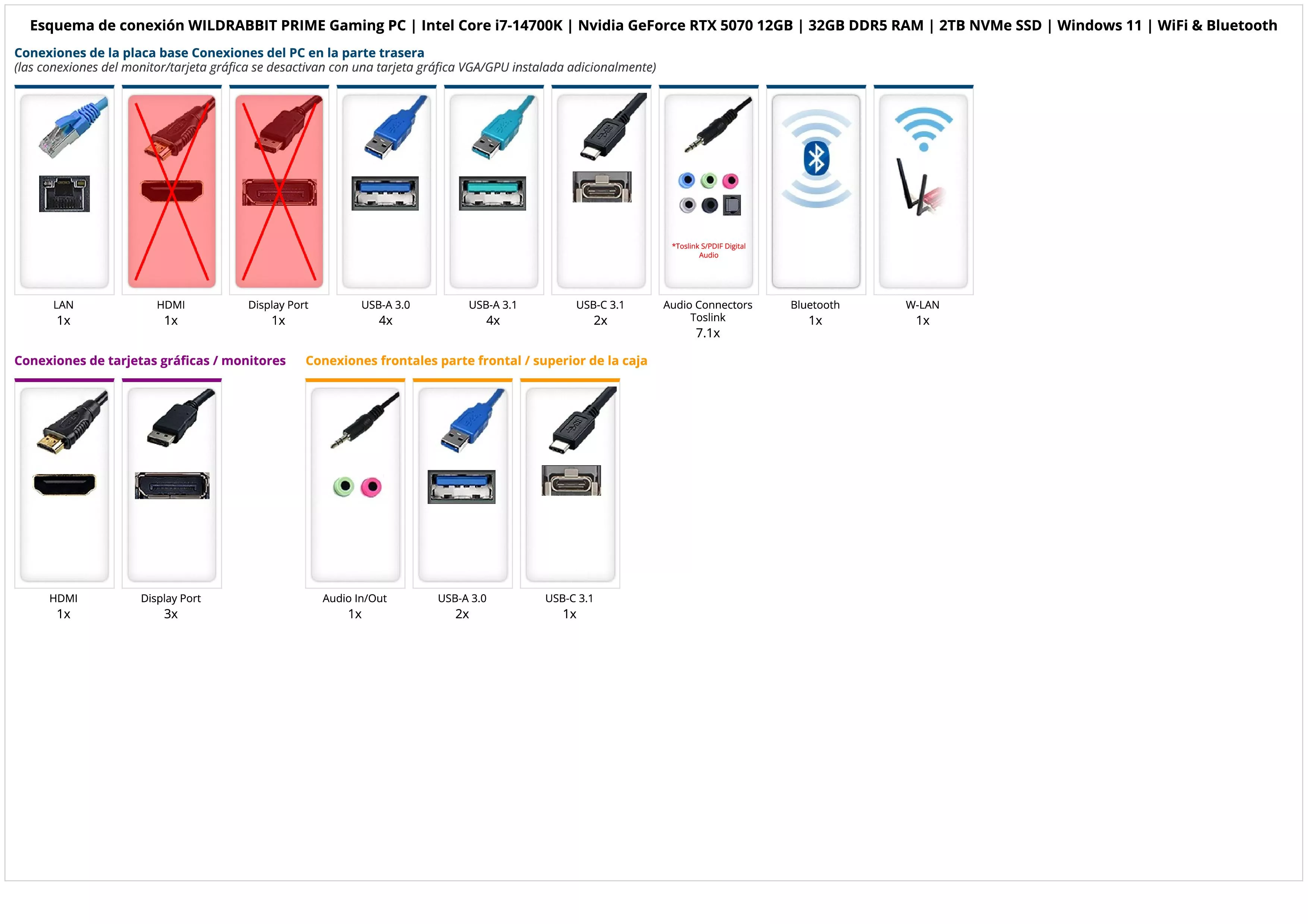 WILDRABBIT PRIME Gaming PC | Intel Core i7-14700K | Nvidia GeForce RTX 5070 12GB | 32GB DDR5 RAM | 2TB NVMe SSD | Windows 11 | WiFi & Bluetooth