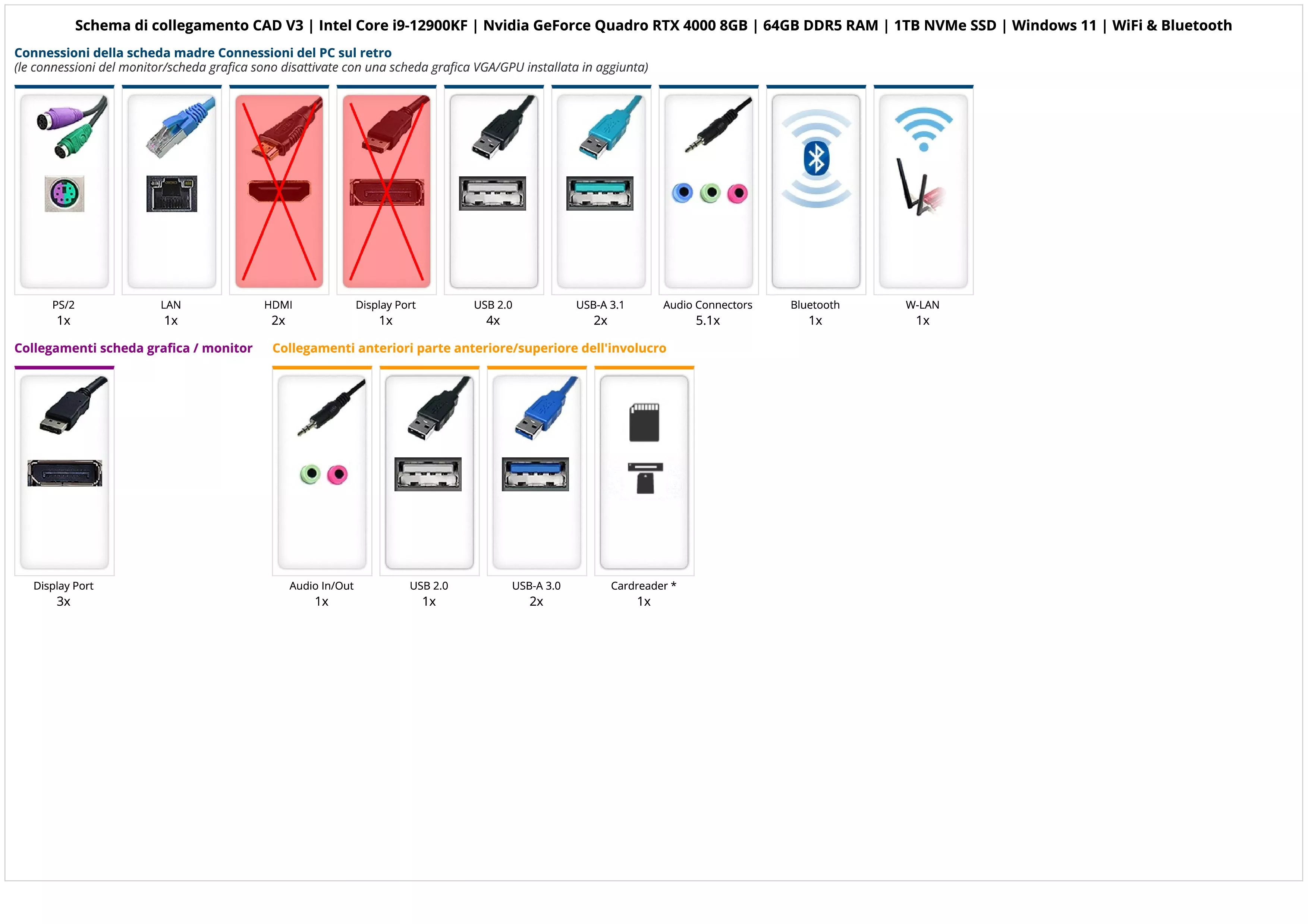 CAD V3 | Intel Core i9-12900KF | Nvidia GeForce Quadro RTX 4000 8GB | 64GB DDR5 RAM | 1TB NVMe SSD | Windows 11 | WiFi & Bluetooth