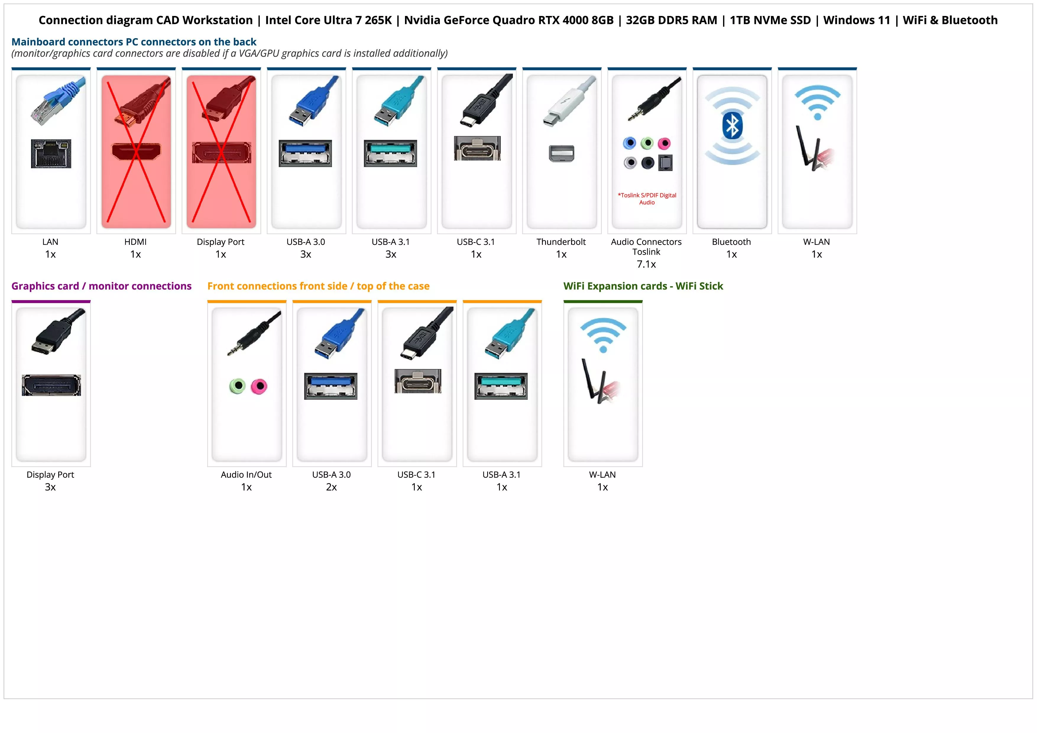 CAD Workstation | Intel Core Ultra 7 265K | Nvidia GeForce Quadro RTX 4000 8GB | 32GB DDR5 RAM | 1TB NVMe SSD | Windows 11 | WiFi & Bluetooth