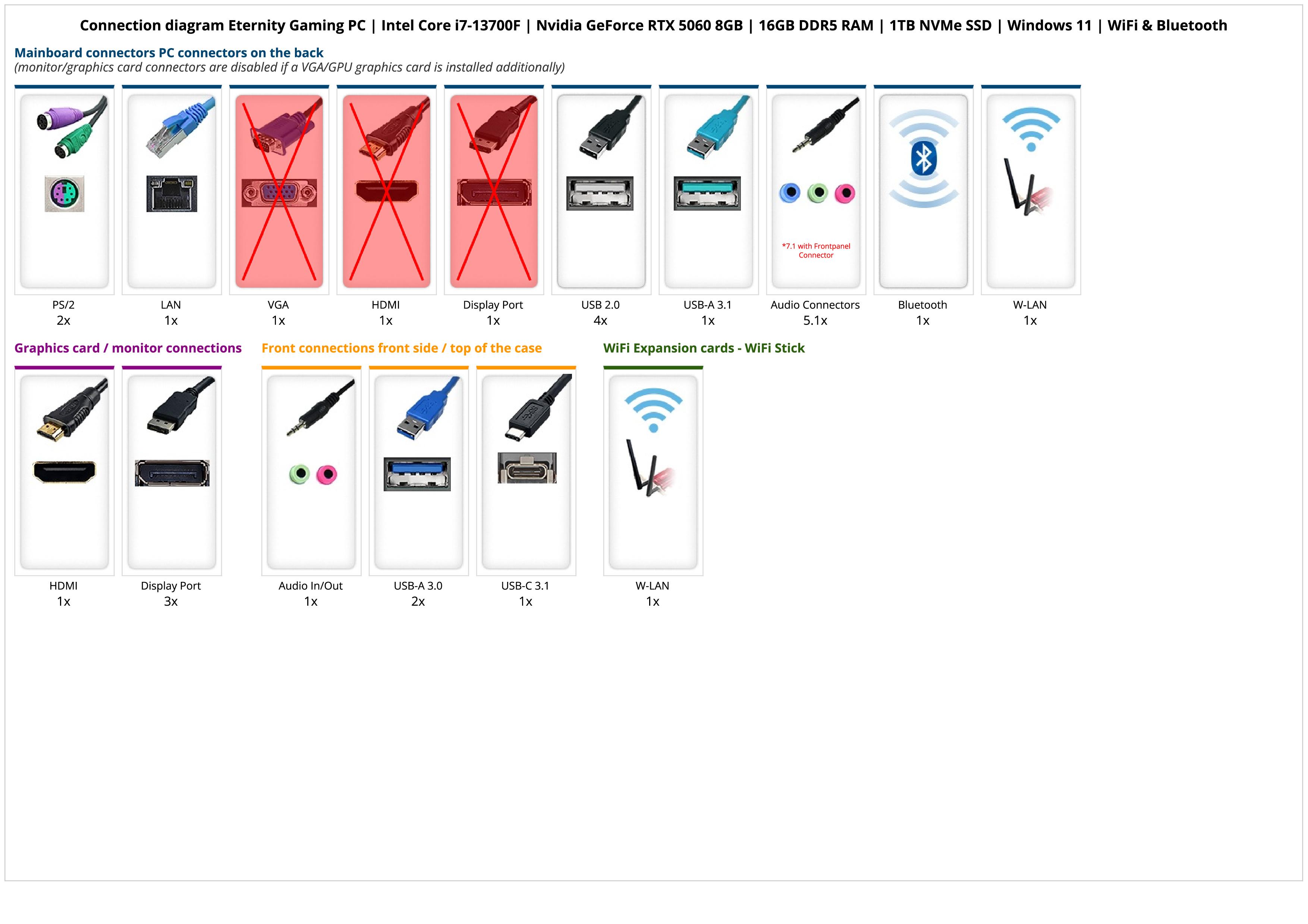 Eternity Gaming PC | Intel Core i7-13700F | Nvidia GeForce RTX 5060 8GB | 16GB DDR5 RAM | 1TB NVMe SSD | Windows 11 | WiFi & Bluetooth