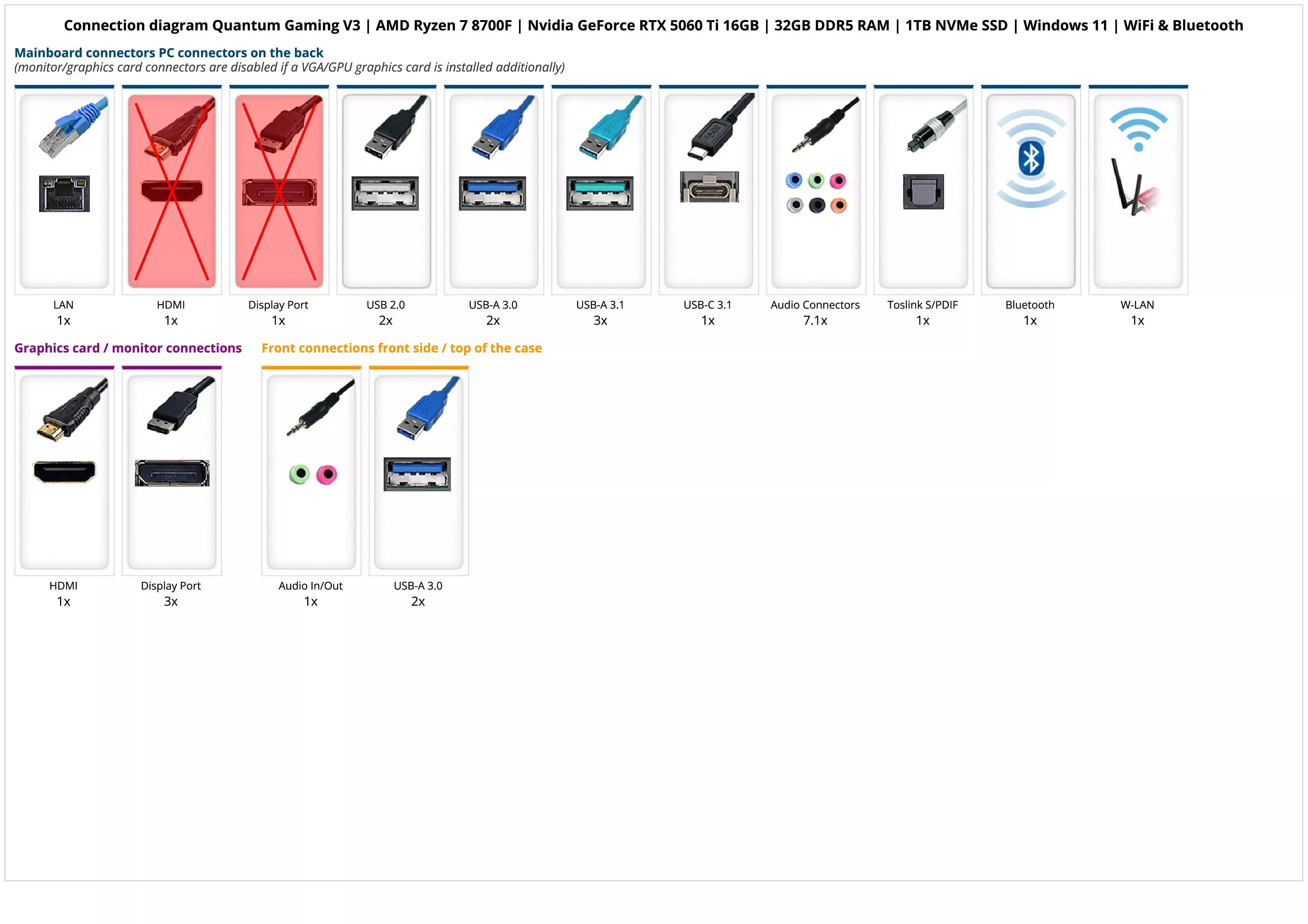 Quantum Gaming V3 | AMD Ryzen 7 8700F | Nvidia GeForce RTX 5060 Ti 16GB | 32GB DDR5 RAM | 1TB NVMe SSD | Windows 11 | WiFi & Bluetooth