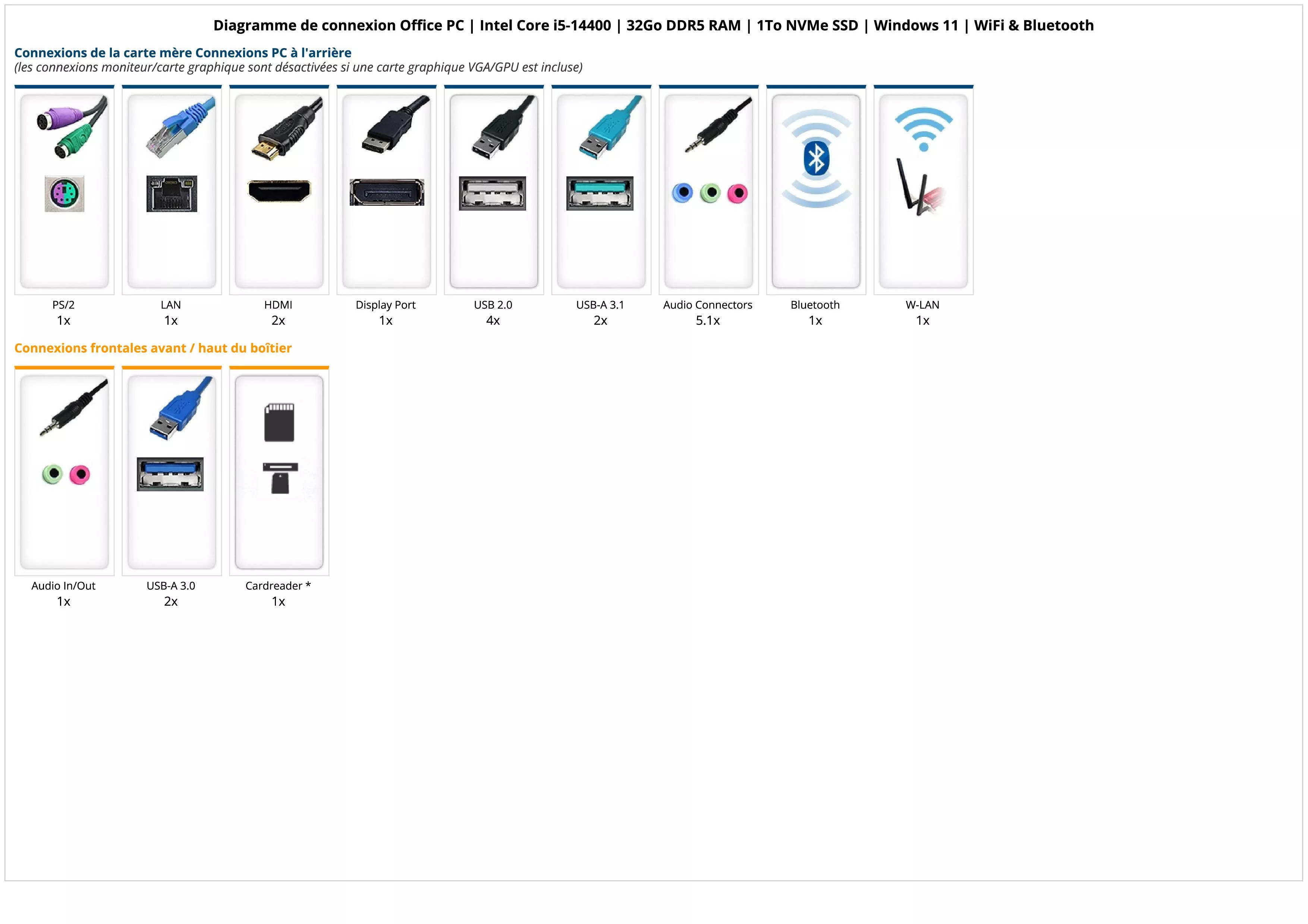 Office PC | Intel Core i5-14400 | 32Go DDR5 RAM | 1To NVMe SSD | Windows 11 | WiFi & Bluetooth