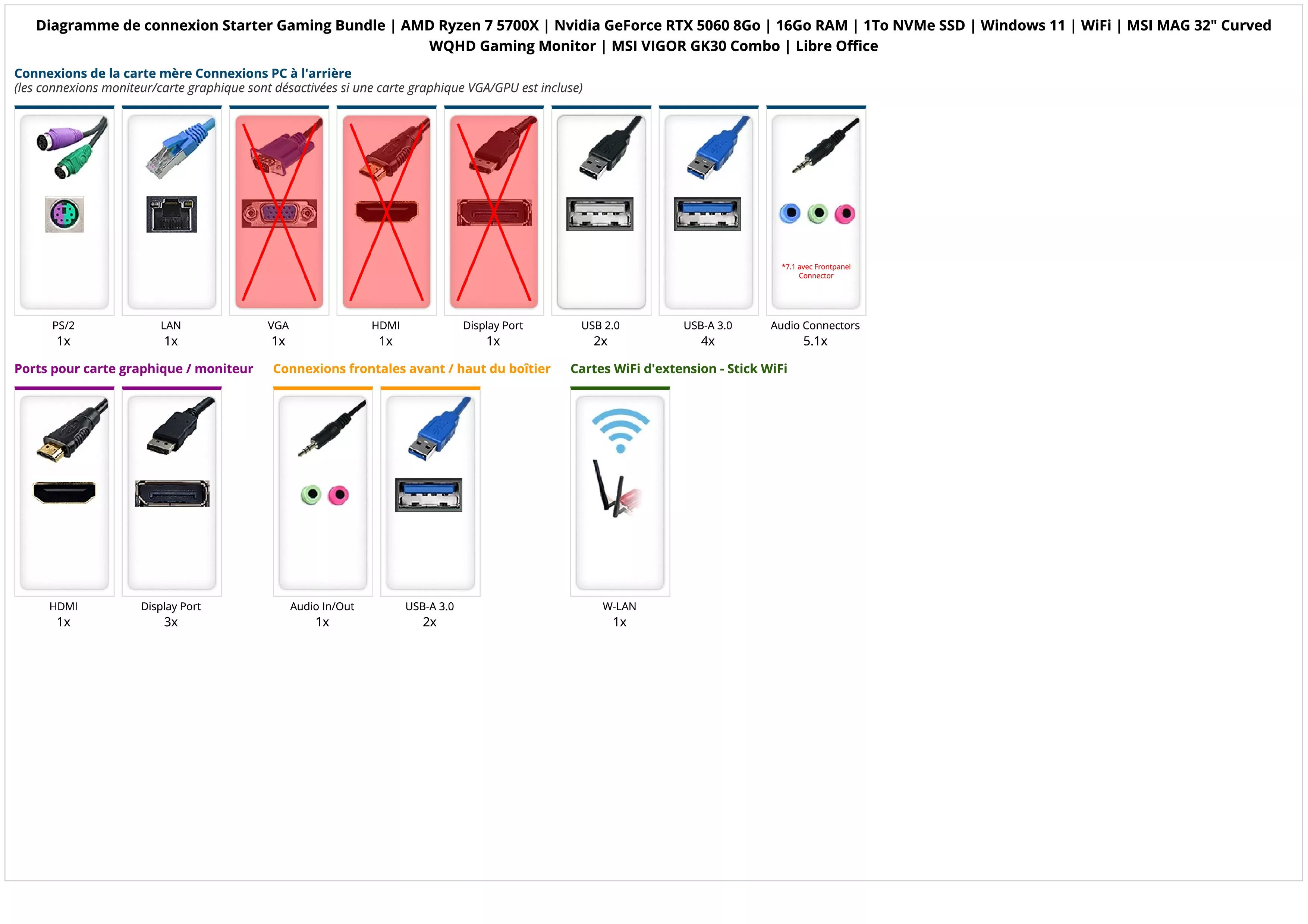 Starter Gaming Bundle | AMD Ryzen 7 5700X | Nvidia GeForce RTX 5060 8Go | 16Go RAM | 1To NVMe SSD | Windows 11 | WiFi | MSI MAG 32" Curved WQHD Gaming Monitor | MSI VIGOR GK30 Combo | Libre Office Starter Gaming Bundle | AMD Ryzen 7 5700X | Nvidia GeForce RTX 5060 8Go | 16Go RAM | 1To NVMe SSD | Windows 11 | WiFi | MSI MAG 32" Curved WQHD Gaming Monitor | MSI VIGOR GK30 Combo | Libre Office