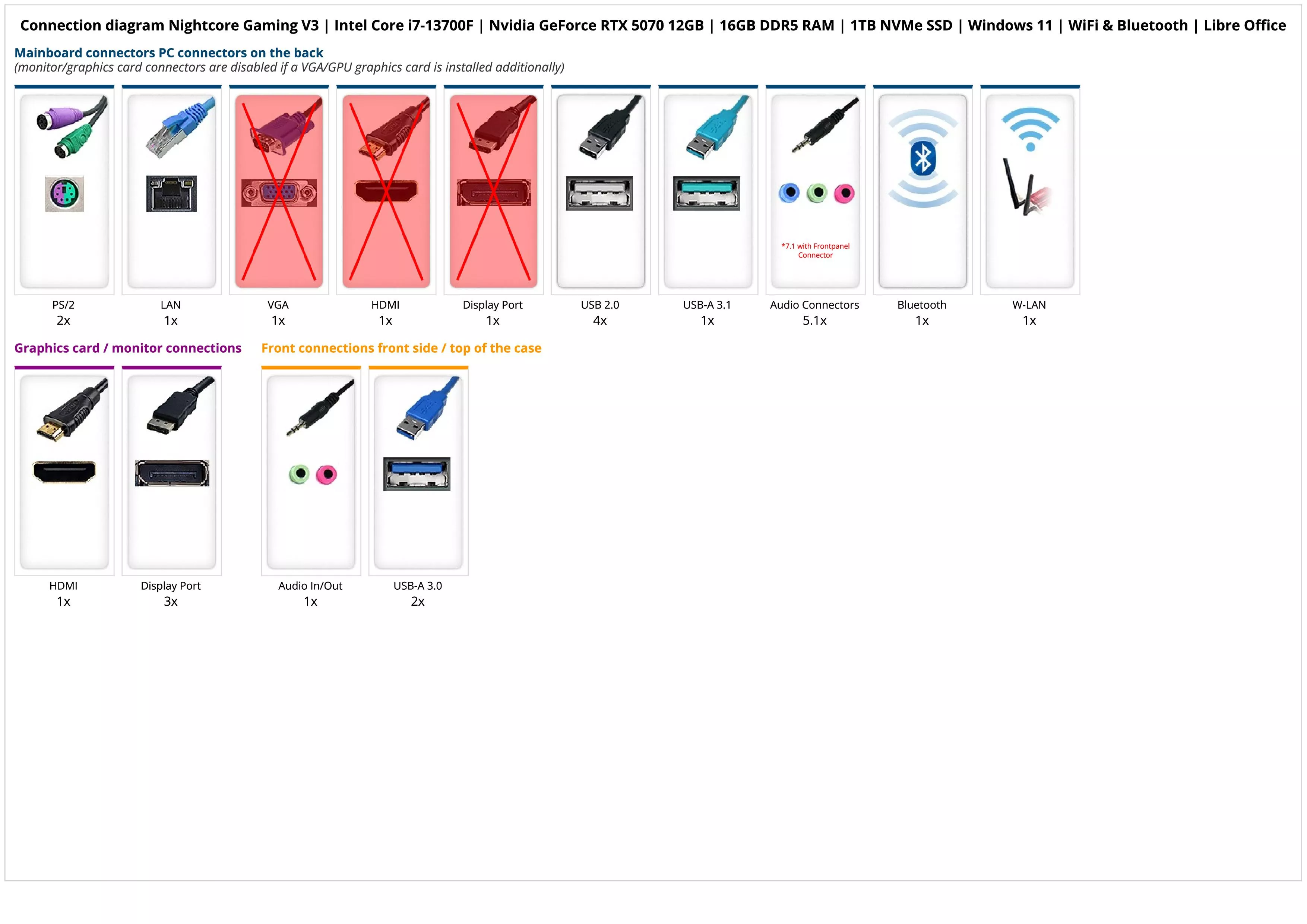 Nightcore Gaming V3 | Intel Core i7-13700F | Nvidia GeForce RTX 5070 12GB | 16GB DDR5 RAM | 1TB NVMe SSD | Windows 11 | WiFi & Bluetooth | Libre Office Nightcore Gaming V3 | Intel Core i7-13700F | Nvidia GeForce RTX 5070 12GB | 16GB DDR5 RAM | 1TB NVMe SSD | Windows 11 | WiFi & Bluetooth | Libre Office