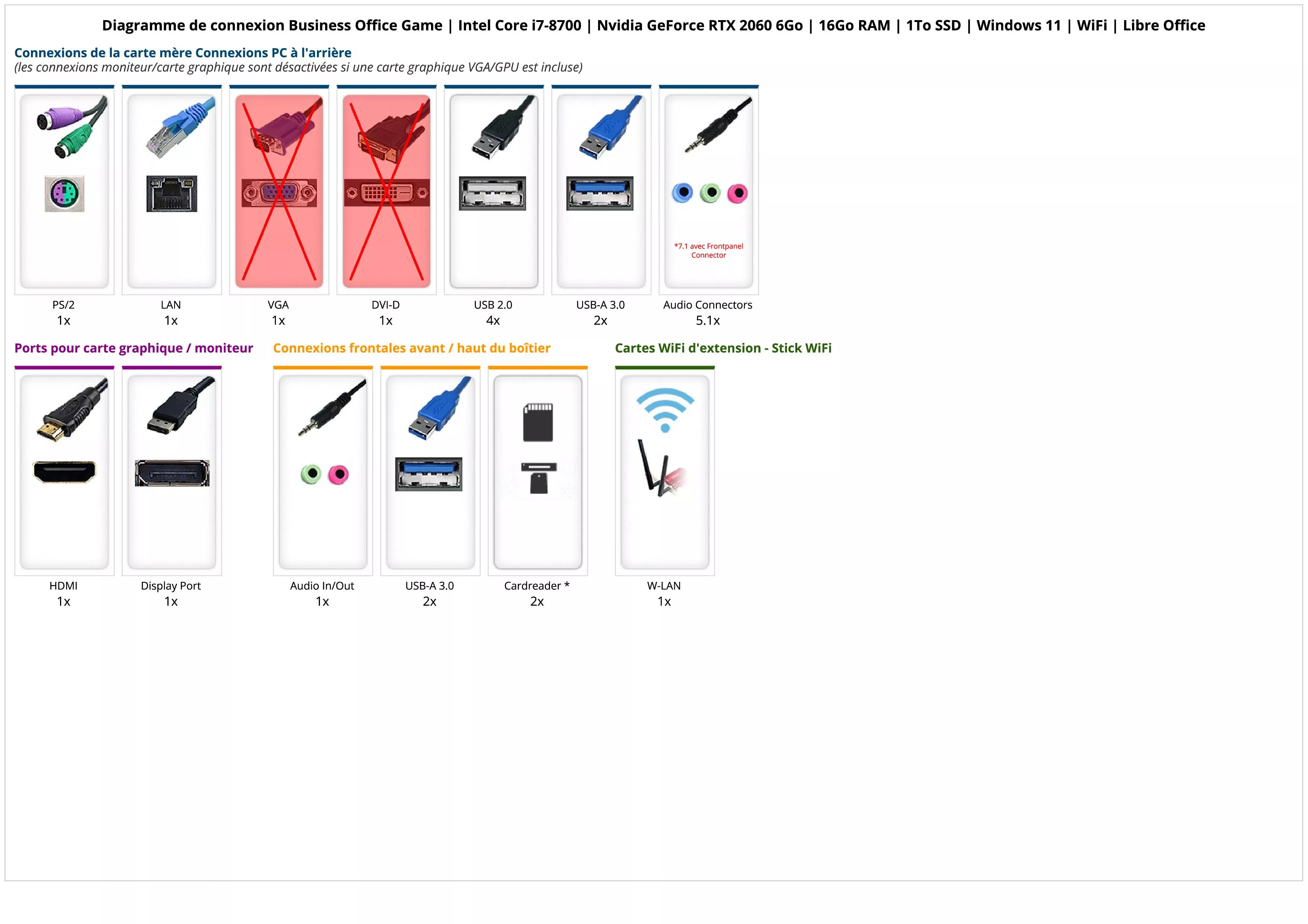 Business Office Game | Intel Core i7-8700 | Nvidia GeForce RTX 2060 6Go | 16Go RAM | 1To SSD | Windows 11 | WiFi | Libre Office