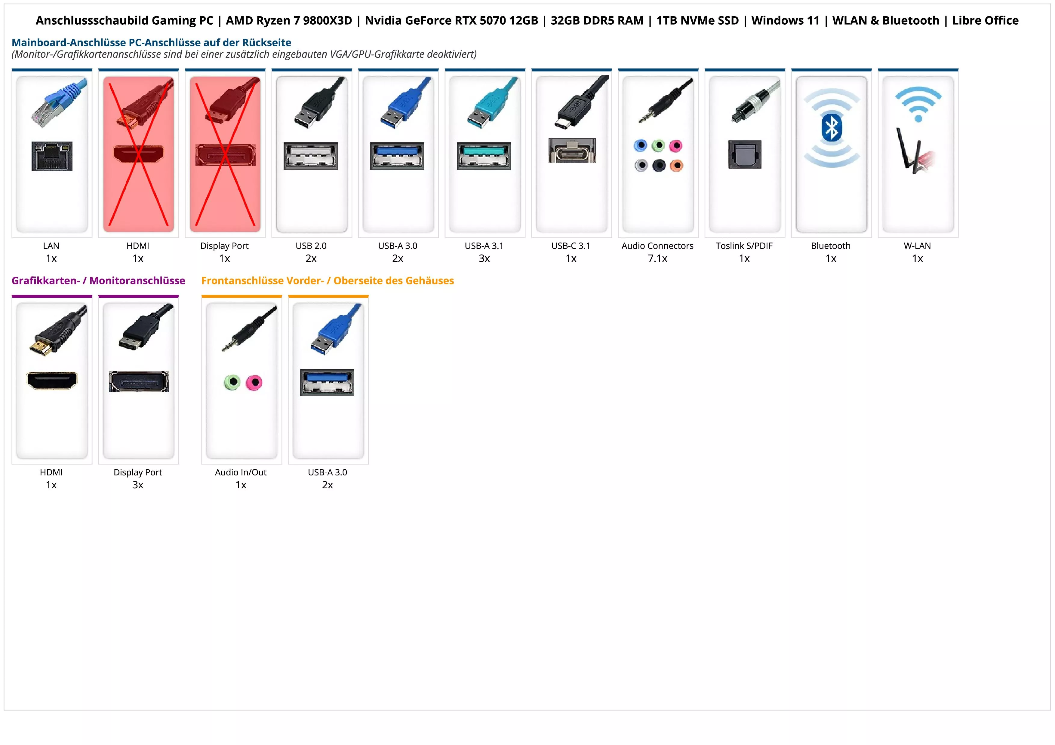 Gaming PC | AMD Ryzen 7 9800X3D | Nvidia GeForce RTX 5070 12GB | 32GB DDR5 RAM | 1TB NVMe SSD | Windows 11 | WLAN & Bluetooth | Libre Office