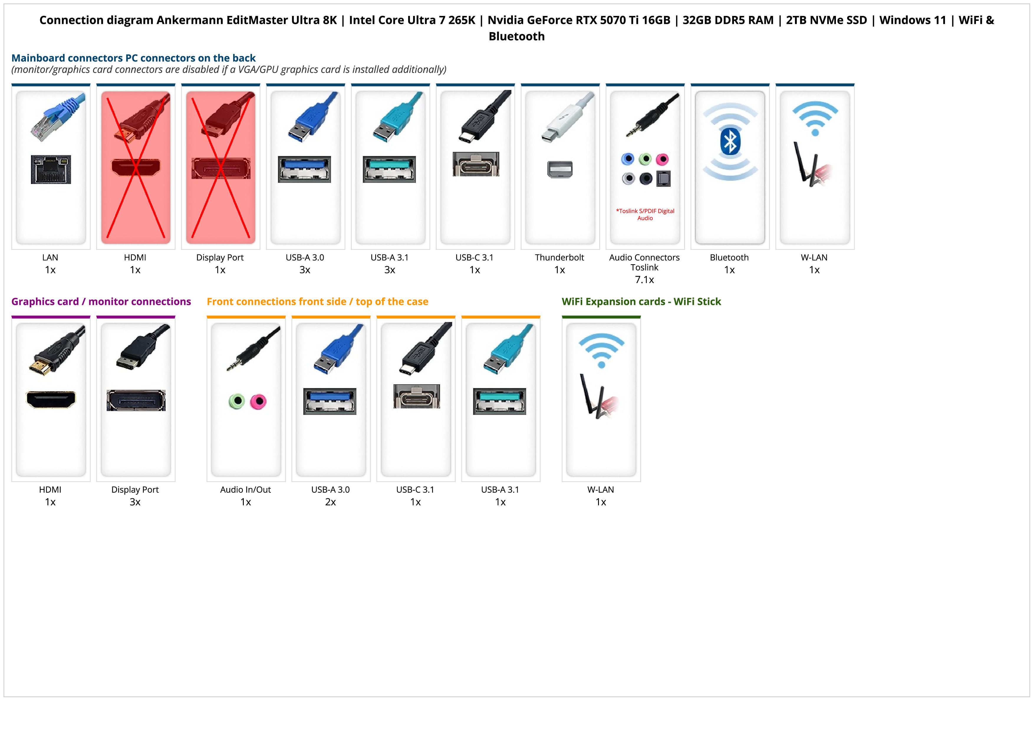 Ankermann EditMaster Ultra 8K | Intel Core Ultra 7 265K | Nvidia GeForce RTX 5070 Ti 16GB | 32GB DDR5 RAM | 2TB NVMe SSD | Windows 11 | WiFi & Bluetooth
