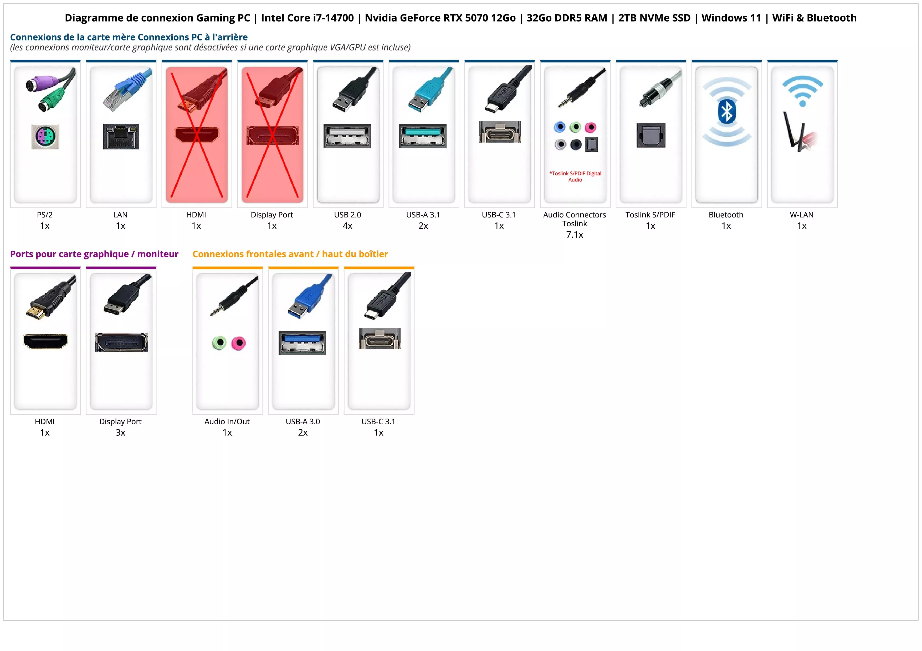 Gaming PC | Intel Core i7-14700 | Nvidia GeForce RTX 5070 12Go | 32Go DDR5 RAM | 2TB NVMe SSD | Windows 11 | WiFi & Bluetooth