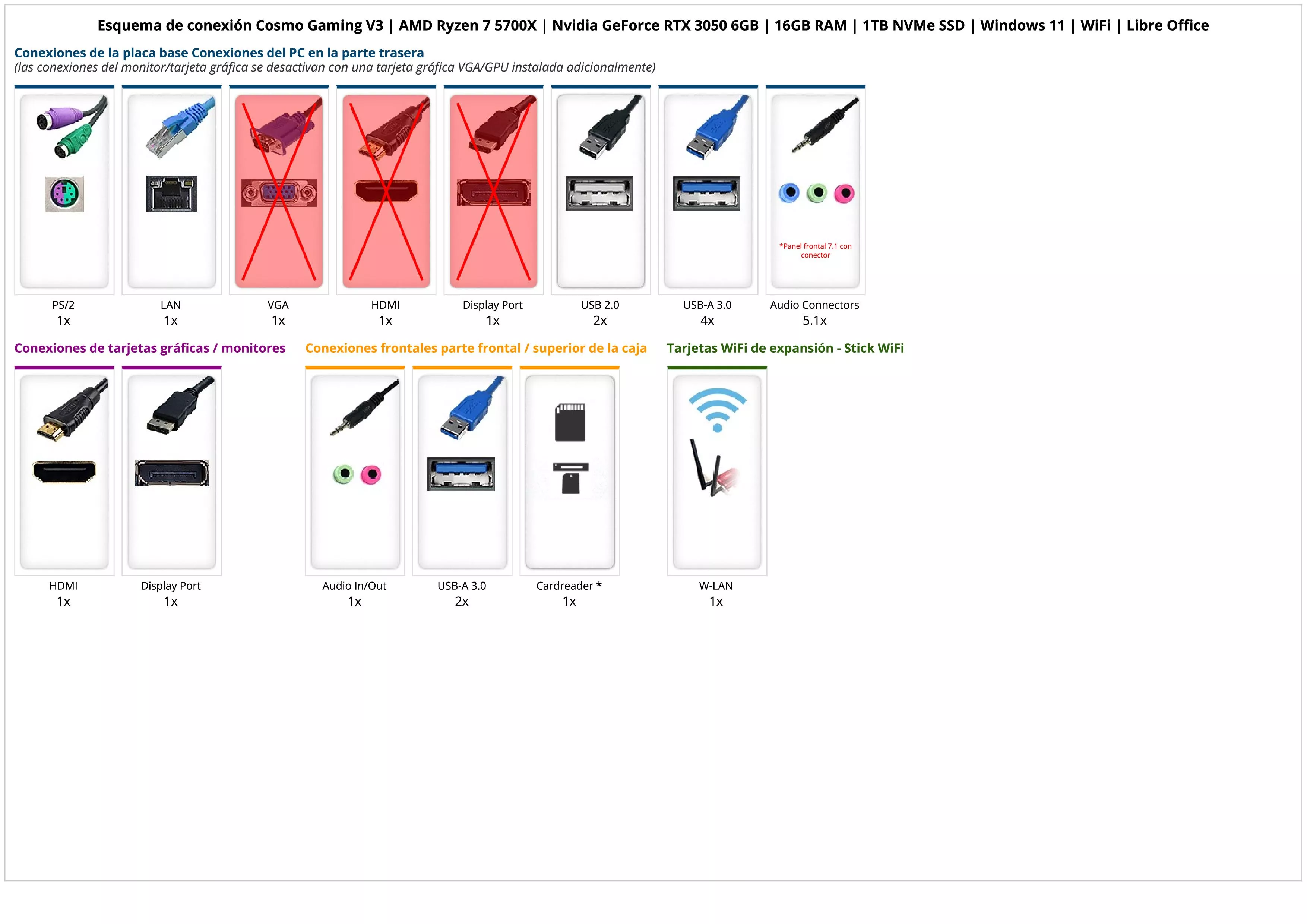 Cosmo Gaming V3 | AMD Ryzen 7 5700X | Nvidia GeForce RTX 3050 6GB | 16GB RAM | 1TB NVMe SSD | Windows 11 | WiFi | Libre Office