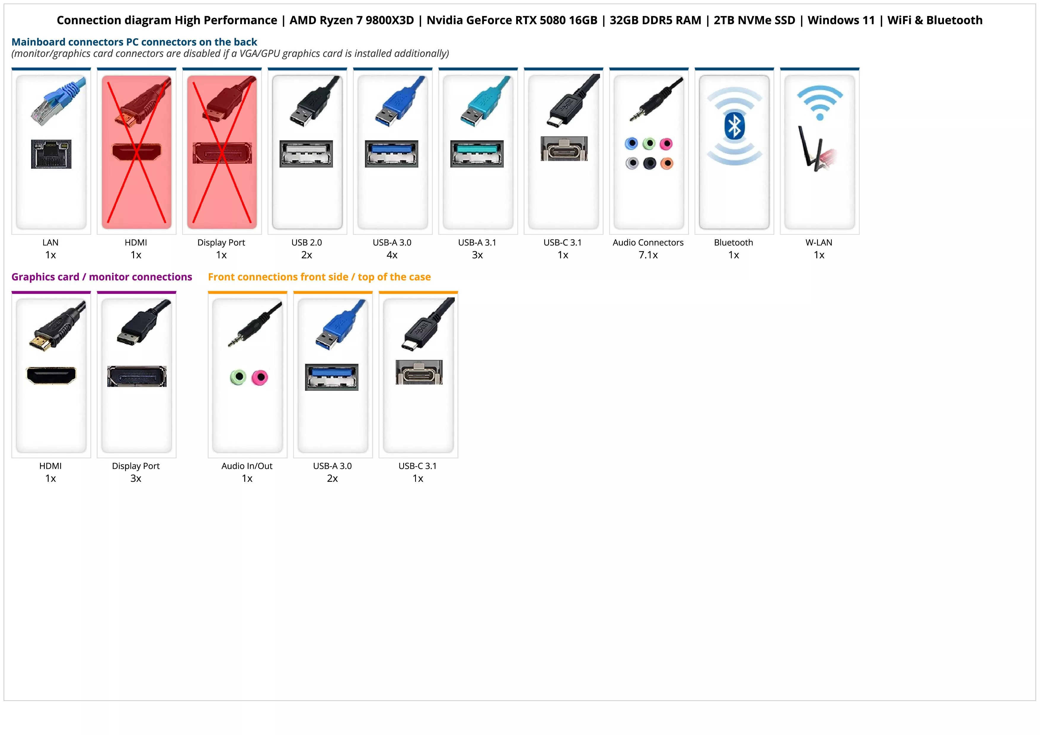 High Performance | AMD Ryzen 7 9800X3D | Nvidia GeForce RTX 5080 16GB | 32GB DDR5 RAM | 2TB NVMe SSD | Windows 11 | WiFi & Bluetooth High Performance | AMD Ryzen 7 9800X3D | Nvidia GeForce RTX 5080 16GB | 32GB DDR5 RAM | 2TB NVMe SSD | Windows 11 | WiFi & Bluetooth