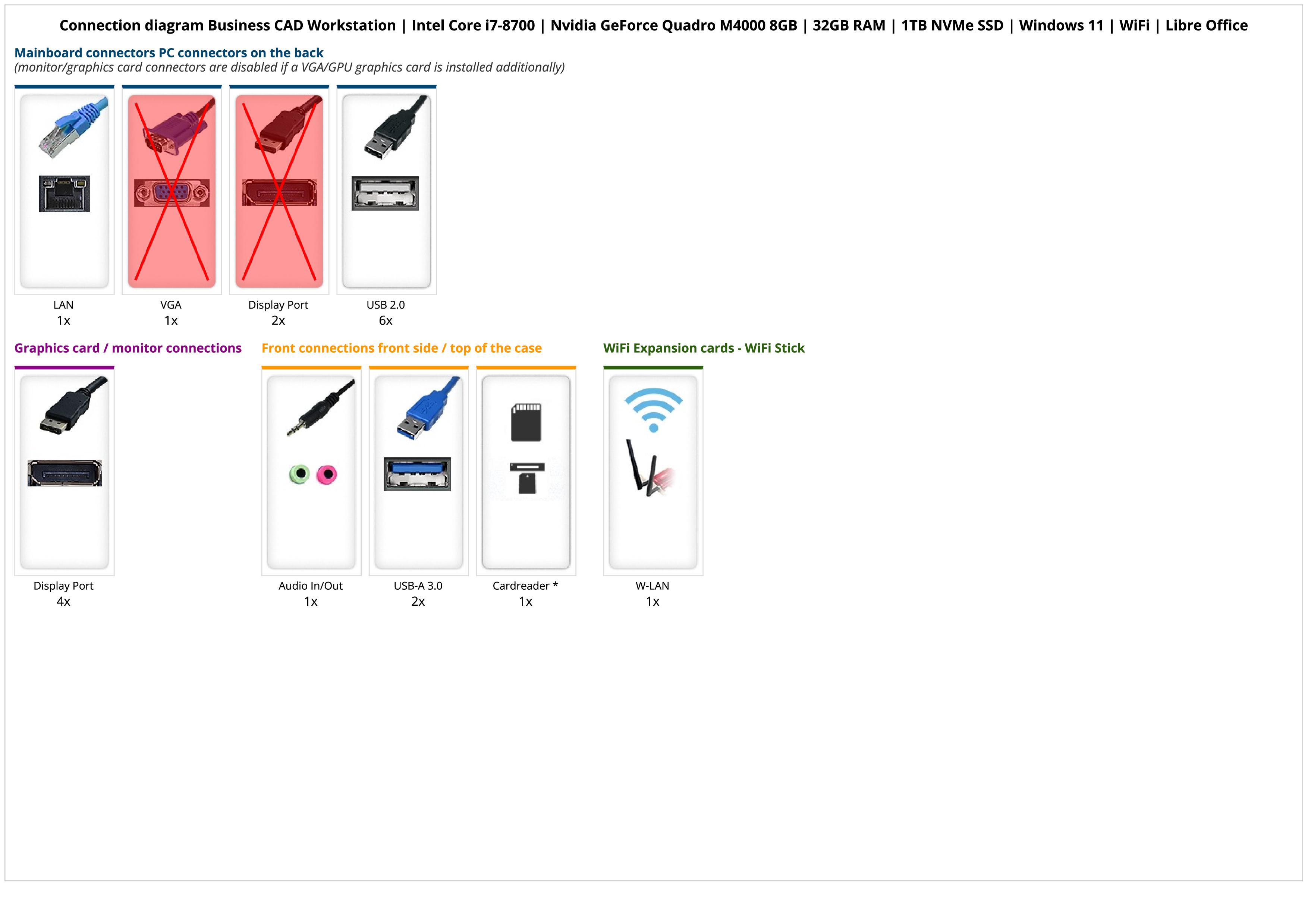 Business CAD Workstation | Intel Core i7-8700 | Nvidia GeForce Quadro M4000 8GB | 32GB RAM | 1TB NVMe SSD | Windows 11 | WiFi | Libre Office
